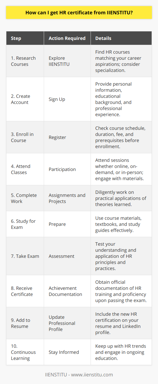 Gaining expertise in Human Resources (HR) can significantly enhance your career opportunities in the ever-evolving workplace. One way to demonstrate your knowledge and commitment to this field is by earning a professional HR certificate. IIENSTITU is an educational platform that offers an array of courses, including those in HR, where you can acquire the necessary skills and get certified. Here's how you can earn an HR certificate from IIENSTITU:### Registration Process:1. **Research the Courses:**   Begin by exploring IIENSTITU's website to identify the HR courses that align with your career goals and interests. IIENSTITU may offer a variety of HR-related courses, which could range from general principles of HR to specialized areas like recruitment, employee relations, or HR analytics.2. **Create an Account:**   If you haven't already, you need to create an account on IIENSTITU's platform. This will involve providing some personal information and possibly answering questions about your educational background and professional experience.3. **Enroll in a Course:**   Once your account is set up, you can enroll in the HR course of your choice. Be sure to check the course schedule, duration, fee, and any prerequisites that may be required before enrolling.### Coursework:1. **Attend Classes:**   IIENSTITU may offer its courses in various formats, such as online, on-demand, or in-person sessions. Whatever the mode of delivery, ensure you are diligent in attending classes and engaging with the course materials.2. **Participate Actively:**   Participation in discussions, case studies, and any interactive segments is usually a key component of the learning process. Active participation can provide a deeper understanding of HR concepts and best practices.3. **Complete Assignments and Projects:**   Work on any given assignments or projects with diligence, as these are designed to apply the theoretical knowledge you gain to practical scenarios. They may also constitute a portion of your final evaluation.### Examination and Certification:1. **Study for the Exam:**   Thorough preparation for the IIENSTITU HR certification exam is essential. Utilize the course materials, textbooks, and any study guides provided.2. **Take the Exam:**   When you feel ready, take the certification exam. The exam usually tests your understanding of key HR principles, practices, and the application of knowledge to various situations.3. **Passing the Exam:**   Passing the certification exam typically requires achieving a pre-determined score or percentage set by IIENSTITU. Ensure you understand what the passing criteria are beforehand.4. **Receive Your Certificate:**   After successful completion of the exam, IIENSTITU will provide you with a certificate of achievement. This certificate serves as official documentation of your HR training and proficiency.### Post-Certification:1. **Add to Your Resume:**   Once you receive your HR certificate from IIENSTITU, add this credential to your professional resume, LinkedIn profile, and other relevant career networking platforms.2. **Continuous Learning:**   The field of HR is dynamic and always changing. Stay informed about the latest HR trends, tools, and best practices by engaging in continuous learning and possibly enrolling in additional courses through IIENSTITU or other learning platforms.Remember, acquiring an HR certificate is just the beginning of a lifelong journey in professional development. With the knowledge and credentials gained from IIENSTITU's HR courses, you position yourself as a committed and knowledgeable HR professional ready to take on the challenges of today's workforce.