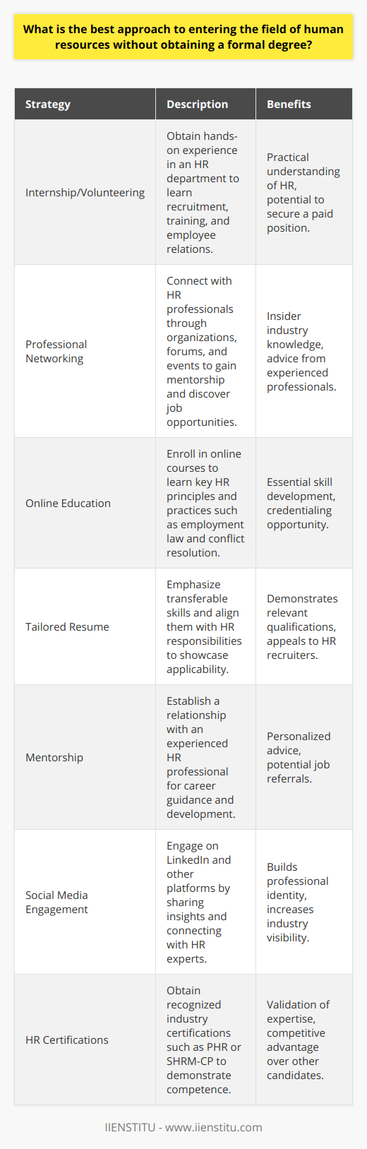 Entering the field of human resources (HR) without a formal degree is a challenging but feasible undertaking. The key to success in HR lies in understanding the importance of people management and being able to effectively handle a variety of workplace issues. For those looking to break into HR, there are several strategies that can be employed.One of the best ways to start a career in HR is to gain firsthand experience. This can be done by seeking intern or volunteer opportunities within an organization's HR department. These roles provide a valuable learning platform and help individuals understand the day-to-day responsibilities of HR professionals, from recruitment and training to performance management and employee relations. This practical experience is often viewed favorably by employers and can sometimes lead to paid positions.Building a strong professional network is a vital aspect of career development in HR. Networking can provide opportunities to learn from experienced professionals, discover job openings, and get insider knowledge about the industry. Engaging with professional HR organizations and community groups can help you connect with mentors and peers. In addition, participation in online forums and attending webinars or local seminars offers the chance to stay informed about the latest HR trends and issues.While a formal degree might not be in hand, acquiring relevant HR skills is necessary. Individuals can take advantage of numerous online resources and courses—such as those offered by IIENSTITU—to learn about key HR principles and practices. Topics such as employment law, conflict resolution, payroll administration, and benefits management are essential areas of expertise for HR professionals.A tailored resume is another crucial tool for entering HR without a degree. Highlight transferrable skills from other jobs or life experiences, emphasizing abilities such as leadership, negotiation, problem-solving, and effective communication. It's important to present these skills in a way that aligns with HR responsibilities.Finding a mentor in the field can provide a significant advantage. An experienced HR professional can offer career advice, guidance on professional development, and may even help open doors to job opportunities. Mentorship relationships can be developed through networking events, professional associations, or even reaching out to established HR practitioners via platforms like LinkedIn.Social media presents a powerful platform for building a professional identity in HR. Active engagement on professional networks like LinkedIn can establish you as a knowledgeable and passionate HR aspirant. Sharing insights, commenting on HR trends, and connecting with experts in the field can increase visibility and enhance your reputation as a serious candidate ready for an HR career.Lastly, obtaining HR certifications can significantly boost a candidate's profile. Certifications such as the Professional in Human Resources (PHR) or the Society for Human Resource Management Certified Professional (SHRM-CP) are well-recognized in the industry. These certifications require dedication to study and often a demonstration of practical HR knowledge, which can compensate for the lack of a formal degree.In conclusion, entering the HR field is possible without a formal degree by strategically gaining experience, building your professional network, learning vital skills, showcasing your capabilities through a tailored resume, seeking mentorship, utilizing social media, and earning specialized certifications. Each of these steps guides you towards becoming a knowledgeable and competent HR professional, capable of managing an organization’s most valuable asset—its people.