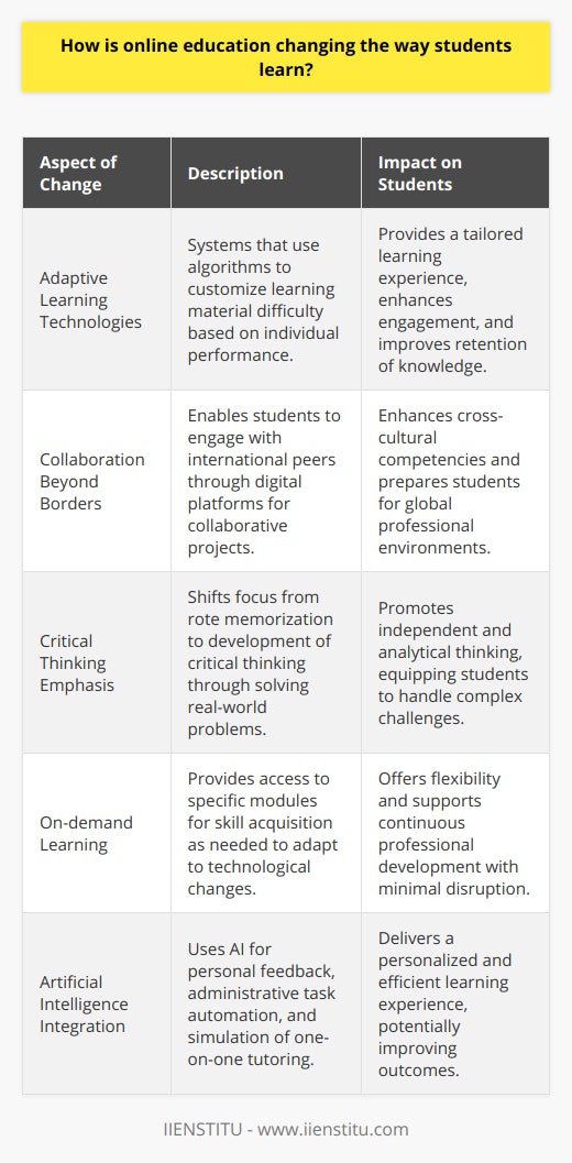 Online education has emerged as a transformative force in the educational sector, facilitating a shift in the traditional paradigms of teaching and learning. This evolution in education is largely driven by the integration of technology into our daily lives, which has had a profound impact on how knowledge is acquired, processed, and applied. With innovative educational technologies and digital learning platforms, the landscape of education is evolving rapidly, offering students personalized and accessible learning experiences.**Personalization through Adaptive Learning Technologies**One of the hallmark changes in online education is the rise of adaptive learning technologies. These sophisticated systems use algorithms to adjust the difficulty level of learning materials based on individual student performance, ensuring that each learner receives content tailored to their specific needs and learning pace. This personalization fosters a more engaging and effective learning environment, as students are neither bored with material that's too easy nor overwhelmed by material that's too challenging.**Collaboration Beyond Borders**In the traditional classroom, collaboration is often limited to classmates or, at best, peers within the same institution. Online education, however, blurs geographical boundaries and encourages international cooperation. Students from different countries and cultural backgrounds can work together on projects, promoting cross-cultural understanding and preparing them for an increasingly globalized work environment.**Shift from Memorization to Critical Thinking**Online education often emphasizes critical thinking skills over rote memorization. Digital platforms typically offer a range of resources such as interactive case studies, simulations, and problem-solving activities that encourage students to think critically and apply concepts in real-world situations. This shift away from memorization towards critical thinking helps develop more independent, analytical learners who are equipped to navigate complex problems.**On-demand Learning for Just-in-time Skills**The fast-paced nature of technological change demands that individuals acquire new skills quickly. Online education supports just-in-time learning, where students can access specific courses or modules to gain the skills they need right when they need them. This aspect of online education is invaluable for professionals seeking to stay competitive in their fields, providing them the flexibility to learn without the need to commit to long-term or full-time courses.**Integration of Artificial Intelligence**Online education's potential is further augmented by artificial intelligence (AI), which provides personalized feedback, automates administrative tasks and enhances the learning environment. AI can assess a student's progress, recommend resources, and even simulate one-on-one tutoring, offering a highly individualized learning experience.In conclusion, online education is reshaping the traditional education system by making learning more accessible, flexible, and customized. It fosters a more inclusive and collaborative environment that not only prepares students for their professional careers but also instills a lifelong love for learning. By leveraging the power of digital platforms such as IIENSTITU, online education is poised to create a more informed, skilled, and adaptable generation of learners, ready to thrive in the fast-changing world.