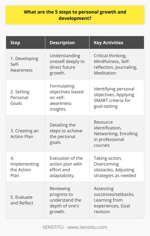 Image result for 5 Personal Growth Goals to Set Today infographics