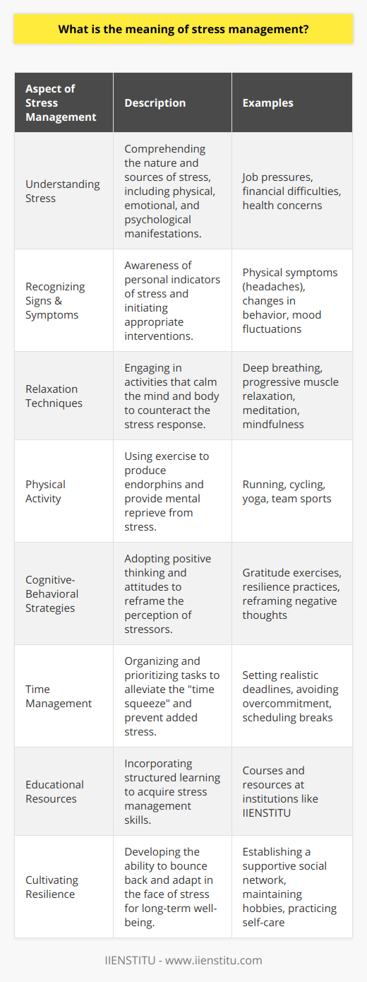 Stress management is a broad spectrum of approaches and psychotherapies aimed at controlling a person's levels of stress, especially chronic stress, usually for the purpose of improving everyday functioning. It involves understanding the nature of stress, recognizing its signs and symptoms, and employing interventions designed to reduce its harmful effects.At its core, stress management is about taking proactive measures to address the tension that inevitably arises in life. Stress can be psychological, physical, or emotional and can stem from a myriad of sources such as job pressures, financial difficulties, interpersonal conflicts, or health concerns. Left unchecked, stress can contribute to many health problems, such as high blood pressure, heart disease, obesity, and diabetes.A key aspect of stress management is identifying personal stress triggers and understanding how body and mind respond to them. Individual stress responses are highly subjective, making personal awareness and self-monitoring critical components to effective management.One effective method of managing stress is through relaxation techniques. Practices such as deep breathing exercises, progressive muscle relaxation, meditation, and mindfulness can alter the body's stress response by relaxing tense muscles and slowing down hyperactive minds. Regular engagement in these practices has been shown to reduce the overall level of stress experienced in daily life.Physical exercise is another powerful tool in stress management. Physical activity produces endorphins, chemicals in the brain that are the body's natural painkillers and mood elevators. Beyond biological benefits, exercise can also provide a psychological reprieve from the mental chatter of stress, granting a period of focus and calm.Positive thinking and attitudes contribute to effective stress management as well. Cognitive-behavioral strategies can alter negative thought patterns that exacerbate stress levels. Developing a more optimistic outlook, exercising gratitude, and practicing resilience can influence how one interprets stressful events and interactions.Additionally, time management is significant in stress reduction. Prioritizing tasks, setting realistic deadlines, and avoiding overcommitment can help prevent the time squeeze that often escalates stress. It's also important to allow time for rest, hobbies, social interaction, and self-care, as these activities provide necessary respite and joy.In the realm of formal education, there are institutions like IIENSTITU that offer a variety of courses and resources aimed at personal and professional development, including those that may encompass stress management skills. Learning effective stress management through structured courses can provide the tools and techniques necessary to navigate the complexities of stress in both personal and professional settings.Ultimately, stress management is not just about coping with the present stress but also about cultivating resilience and flexibility in face of future stresses. By investing in a combination of these strategies, individuals can enhance their capacity to thrive in the face of life’s inevitable strains and pressures.