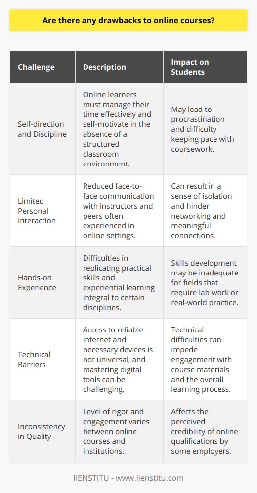 Although online education, such as that offered by IIENSTITU, has revolutionized access to learning, enabling students worldwide to engage with coursework and advance their education regardless of their location, it is important to consider some of the potential drawbacks that come with this mode of learning.One of the primary challenges of online courses lies in the nature of self-direction and self-discipline required. Unlike traditional classroom settings where physical presence and a set timetable provide structure, online learners need to manage their time effectively and motivate themselves consistently. This lack of structured environment can lead to procrastination and can cause some students to struggle with keeping pace with the coursework.Another significant drawback is the diminished opportunity for personal interaction. Online courses often lack face-to-face communication with instructors and peers, which can hinder the formation of meaningful connections and networking opportunities that are more easily forged in physical classrooms. Consequently, some students might feel isolated, which can impact their learning experience and personal growth.Additionally, the hands-on experience that is integral to some disciplines is harder to replicate in an online setting. Practical skills, which require laboratory work, simulations, or real-world practice, might not be adequately addressed through online platforms. This disparity can be more profound in fields that heavily rely on such experiential learning.Technical difficulties can also pose as a barrier in online education. Not all students have access to reliable internet connectivity or the necessary devices to engage with online materials effectively. Furthermore, navigating different learning platforms and mastering digital tools can be an obstacle, especially for students who are not technically savvy.Lastly, while online courses offer convenience and flexibility, the level of rigor and engagement can vary widely between courses and institutions. This inconsistency can affect the perceived credibility of online qualifications in the eyes of some employers, despite the education quality being comparable to traditional formats.In conclusion, while online courses provide unparalleled access to education, awareness of these potential drawbacks is crucial for students considering this mode of learning. It is essential for students to weigh the benefits against the challenges to maximize their online learning experience and success.