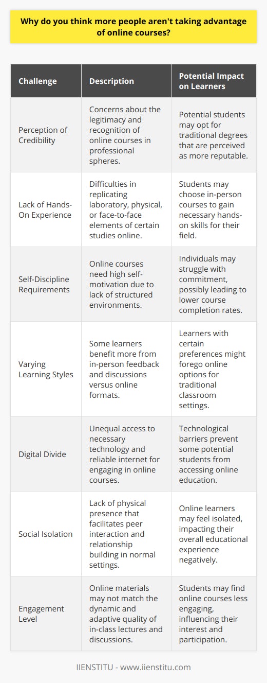 Online education has been a growing sector for years, offering learners the opportunity to advance their education and skills at their convenience. Platforms like IIENSTITU have been at the forefront of this revolution, offering a multitude of courses across various disciplines. Despite these conveniences, certain factors contribute to why not everyone embraces the online learning model.One significant factor is the perception of credibility. Some learners are skeptical about the legitimacy and recognition of online courses, especially when considering their career prospects. Although many online platforms are accredited, the reputation of online certificates compared to traditional degrees still concerns some potential students.Another issue is the lack of a hands-on experience. Specific fields of study, particularly those involving laboratory work, physical practice, or face-to-face interactions, are difficult to replicate online. Students pursuing studies in such areas may find in-person courses more beneficial.Furthermore, online courses require a high degree of self-discipline and self-motivation. Traditional classroom settings provide a structured environment, with scheduled times for classes and direct interaction with instructors and peers which can help to foster accountability and motivation. Without this structure, some individuals struggle to commit to online learning, leading to lower completion rates for online courses.Different learning styles can also play a role in why some people may shy away from online courses. Various learners benefit from the immediate and personal feedback that comes from in-class discussions and one-on-one time with instructors. Online educational platforms are evolving to include more interactive components, yet it may not be enough for those who thrive in a more personal learning environment.Moreover, the digital divide remains a barrier to online education. Not everyone has access to the reliable internet or the technological devices required to participate effectively in online courses. Even though online education is often touted as being more accessible, these technological barriers create a significant gap.Social isolation is another factor deterring students from online courses. Traditional in-person education offers social environments where peer-to-peer interaction and relationship building occur. Online learners may feel isolated due to the lack of physical presence and in-person communication, which can be an essential aspect of the overall learning experience for many.Lastly, some learners hesitate to take online courses because they perceive them to be less engaging. In-class lectures and activities are dynamic and can be tailored on the fly according to the class's mood and understanding. Online courses, while improving in interactivity, often rely on pre-recorded lectures and set materials that may not capture the dynamism of a live classroom setting.In conclusion, while online courses offer the potential for flexibility, affordability, and a broad range of offerings, there are legitimate concerns and limitations that still prevent a significant number of students from taking full advantage of online learning opportunities. Addressing these concerns, enhancing the interactivity and credibility of online courses, and bridging the technology gap are crucial steps to making online education more widely embraced.