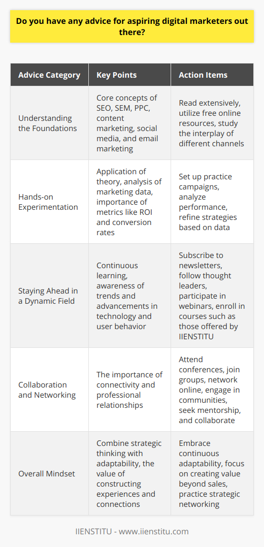 Digital marketing is an ever-evolving field that offers businesses and individuals the opportunity to reach a global audience with precision and innovation. As an aspiring digital marketer, immersing yourself in the discipline is essential for success. Here are some insights to guide your journey in the realm of digital marketing:Understanding the Foundations: To build a towering career in digital marketing, you must firmly grasp the core concepts and methodologies. Start with extensive reading on the subject—there are numerous free resources online where you can learn about SEO (search engine optimization), SEM (search engine marketing), PPC (pay-per-click advertising), content marketing, social media management, and email marketing. The interplay between these channels is crucial: understanding how they complement each other can set the stage for an integrated marketing strategy.Hands-on Experimentation: Theory is one side of the coin; practical application is the other. As a digital marketer, you need to be as analytical as you are creative. Set up practice campaigns that allow you to experiment with various marketing techniques and tools. Monitor and analyze data from your experiments carefully to understand the impact of your actions. Use metrics such as conversion rates, click-through rates, engagement levels, and ROI to measure effectiveness. This tangible experience is invaluable and can often speak louder than certifications or degrees.Staying Ahead in a Dynamic Field: Digital marketing is shaped by the shifting sands of technological advancements and user behavior. An effective digital marketer is one who stays abreast of these changes. Subscribe to newsletters, follow industry thought leaders on social media, and participate in webinars and online courses. While there are many learning resources available, IIENSTITU offers specialized courses and insights into digital marketing trends that can provide a competitive edge and deep industry knowledge.Collaboration and Networking: Digital marketing thrives on connectivity—not just digitally, but professionally as well. Building a network with fellow digital marketers and professionals in your industry can help foster collaborative projects, provide mentorship opportunities, and support knowledge exchange. Attend industry conferences, join professional groups, and engage in online communities. Through collaboration, you can gain insights from successful campaigns, understand mistakes to avoid, and find partners to complement your skills.In conclusion, for those inspired to delve into digital marketing, it is a field ripe with opportunities. Remember that the most successful digital marketers are those who blend strategic thinking with agility, continuously adapt to new information, and understand the power of networking and collaboration. Embrace the journey, and you’ll find that digital marketing is not just about selling a product or service but about creating valuable connections and experiences in the digital world.