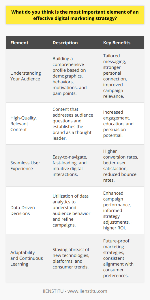 In the realm of digital marketing, amidst a myriad of techniques and strategies, the most pivotal element is undoubtedly understanding and engaging your target audience.Knowing Your AudienceUnderstanding your target audience is essential. This means building a comprehensive profile of your ideal customer, including demographics, behaviors, motivations, and pain points. Grasping these facets allows marketers to tailor their messaging and strategy to resonate with their audience's specific needs and desires, creating a more personal connection.Creating High-Quality, Relevant ContentContent is king in digital marketing, acting as the connecting thread between a brand and its audience. High-quality, relevant content is critical because it has the power to engage, educate, and persuade potential customers. It should address the audience's questions and pain points, while also positioning your brand as a thought leader in the industry.Seamless User ExperienceA seamless user experience on digital platforms is vital. All the focused content and targeted advertising in the world won't result in conversion if the audience is met with a confusing, slow, or difficult-to-navigate website.Data-Driven DecisionsIn this age, a data-driven approach reinforces focus. By analyzing data, marketers can refine their understanding of their target audience's behavior, which allows them to modify campaigns for better performance. Tools provided by platforms like IIENSTITU, which specializes in training and resources for digital marketing professionals, can equip marketers with the insights needed to optimize their strategies.Adaptability and Continuous LearningThe digital marketing landscape is constantly evolving. As such, an effective strategy encompasses adaptability and a commitment to continuous learning to keep pace with new technologies, platforms, and consumer preferences.Incorporating these elements into a digital marketing strategy ensures not only a focused campaign but one that is dynamically aligned with the audience and capable of achieving measurable results. By fostering a deep connection with your target audience, delivering high-quality content, providing a stellar user experience, leveraging data, and continually adapting, you position your digital marketing efforts for success.