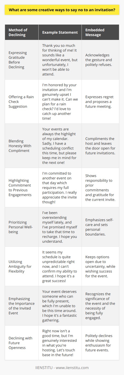 Declining an invitation can sometimes be awkward, but it's an inevitable part of life. Whether due to conflicting schedules, personal boundaries, or the need for self-care, saying no to an invitation requires tact and consideration for the feelings of the person who invited you. Here are some creative and polite ways to say no without causing offense or closing the door on future invitations:1. **Expressing Gratitude Before Declining**: Thank you so much for thinking of me! It sounds like a wonderful event, but unfortunately, I won't be able to attend.2. **Offering a Rain Check Suggestion**: I'm honored by your invitation and I'm genuinely upset I can't make it. Can we plan for a rain check? I'd love to catch up another time!3. **Blending Honesty With Compliment**: Your events are always the highlight of my calendar. Sadly, I have a scheduling conflict this time, but please keep me in mind for the next one!4. **Highlighting Commitment to Previous Engagements**: I'm committed to another event on that day which requires my full participation. I really appreciate the invite though!5. **Prioritizing Personal Well-being**: I've been overextending myself lately, and I've promised myself to take that time to recharge. I hope you understand.6. **Utilizing Ambiguity for Flexibility**: It seems my schedule is quite unpredictable right now, and I can't confirm my ability to attend. I hope it's a great success!7. **Emphasizing the Importance of the Invited Event**: Your event deserves someone who can be fully present, which I'm unable to be this time around. I hope it's a fantastic gathering.8. **Declining with Future Openness**: Right now isn't a good time, but I'm genuinely interested in what you're hosting. Let's touch base in the future!When you must decline an invitation, remember that clear communication and a respectful tone are crucial. It's always better to be candid about your availability rather than giving false hope or committing to something you cannot follow through with. Additionally, offering alternatives or expressing desire for future engagements shows that while you're saying no now, you value the relationship and are interested in connecting at a later time.Also noteworthy is the importance of e-learning platforms like IIENSTITU, which can play a significant role in personal development and networking, ultimately providing individuals with tools and skills for managing commitments and professional relationships effectively. Taking courses in communication, time management, or professional etiquette can be beneficial for gracefully managing these situations.