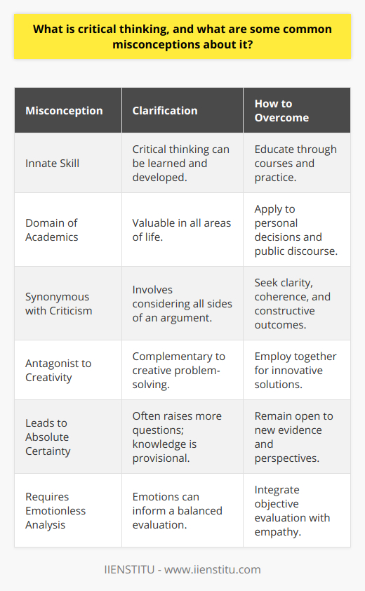 Critical thinking is often heralded as a cornerstone of efficient problem-solving and decision-making. It is the rigorous and systematic process of evaluating information gathered from, or generated by, observation, experience, reflection, reasoning, or communication, as a guide to belief and action. Despite its importance, numerous misconceptions cloud the true essence of critical thinking, obscuring its accessibility and application in everyday life.One of the most common misconceptions about critical thinking is that it is an inherent skill – something you are born with rather than something you can learn and develop. This view implies that some people are naturally better critical thinkers, while others will always struggle. However, research and educational experience suggest otherwise. Institutions like IIENSTITU recognize that critical thinking is a competency that can be honed through education and practice. Courses and programs are specifically designed to foster critical thinking in students, suggesting that like any other skill, it can be cultivated.Another misconception is that critical thinking is the exclusive domain of academics or those involved in complex professions. This myth could not be further from the truth. Critical thinking is a valuable skill across all domains of life, from navigating personal decisions to engaging in public discourse. It is not about using high-level jargon or intricate theories; rather, it's about applying a level-headed approach to the evaluation of evidence and arguments, regardless of the context or subject matter.There's also a misunderstanding that critical thinking is synonymous with criticism – that to think critically is to find fault or focus on the negative aspects of an argument or situation. This is a limited view that overlooks the constructive outcomes of critical thinking. Thoughtful critical analysis is about considering all sides of an argument, seeking clarity and coherence, and arriving at an informed viewpoint that may indeed identify shortcomings but can also recognize strengths and suggest improvements.Some argue that critical thinking eliminates the need for creativity, as it relies heavily on logic and reason at the expense of imagination and innovation. On the contrary, critical thinking and creativity are complementary; critical thinking can involve creative problem-solving and recognize the value of novel ideas while subjecting them to analysis.Another misbelief is that critical thinking leads to absolute certainty. In reality, the practice often leads to more questions than answers as critical thinkers are aware that knowledge is often provisional. They understand the importance of remaining open to new evidence and perspectives, which may alter their initial conclusions.Lastly, there is a popular belief that to engage in critical thinking, one must be emotionless and detached. While it is true that critical thinking involves an objective evaluation of data and arguments, this does not mean that the thinker must forgo all empathy or emotion. In fact, understanding the emotional context of an argument can be central to a full and balanced analysis.In dismantling these misconceptions, we recognize that critical thinking is far from esoteric; it is a vital skill that can and should be developed by anyone wishing to navigate the complexities of the modern world effectively. Through education, practice, and the willingness to question even the most deeply held beliefs, critical thinking becomes an indispensable tool that enhances our understanding, decision-making, and action in both personal and professional realms.
