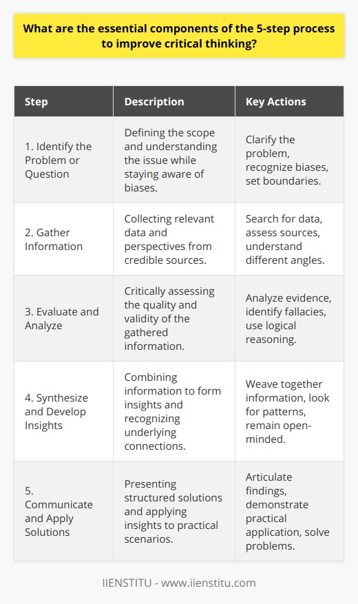 Improve Your Critical Thinking and Problem Solving Skills