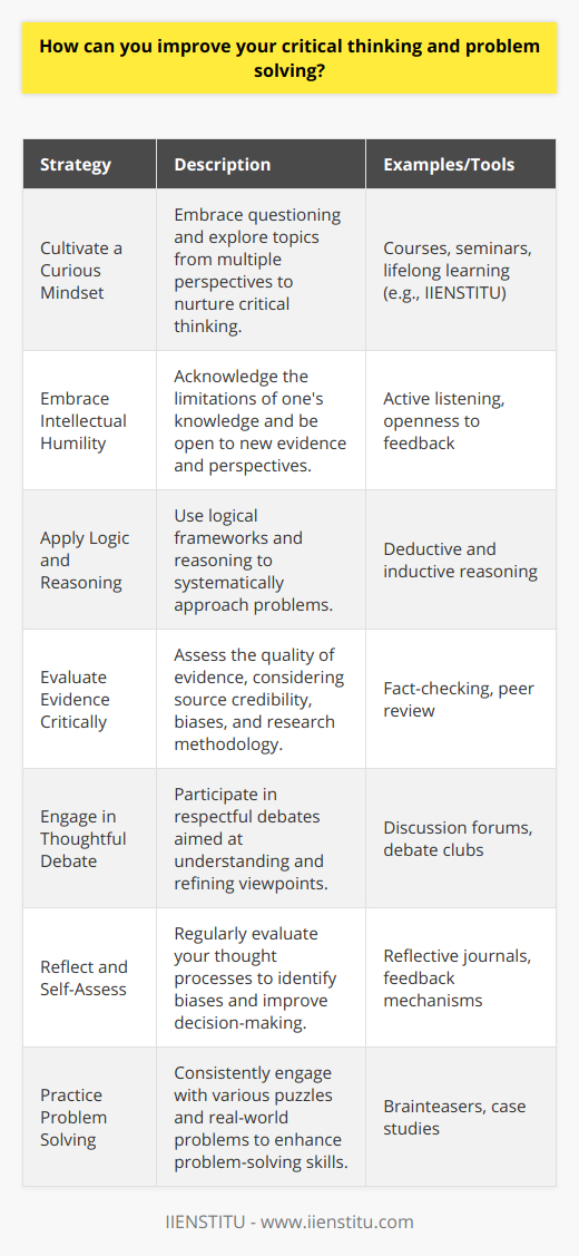Critical thinking and problem solving are essential skills in a rapidly changing world. Here are actionable strategies to enhance these abilities:1. Cultivate a Curious Mindset: Curiosity is the seed of critical thinking. Cultivate it by questioning the status quo, seeking answers beyond the surface, and exploring topics from multiple angles. Become a lifelong learner by broadening your intellectual horizons through courses, workshops, and seminars, such as those offered by IIENSTITU, which provide diverse learning opportunities that can challenge your thinking and expand your knowledge base.2. Embrace Intellectual Humility: Recognize that knowledge is ever-expanding and that one's understanding is never complete. Practice intellectual humility by being open to new evidence and viewpoints, even if they counter your current beliefs. This stance allows for learning and adapting, which are key to effective problem solving.3. Apply Logic and Reasoning: Strengthen your reasoning skills by identifying logical connections and patterns. Utilize critical thinking frameworks to approach problems systematically. For instance, employ deductive reasoning to infer conclusions from general principles and inductive reasoning to formulate general principles from specific instances.4. Evaluate Evidence Critically: Not all information is created equal. Develop a keen eye for assessing the validity and reliability of evidence. Check the credentials of sources, look out for potential biases, and be wary of anecdotal evidence. Understand the principles of sound research methodology to distinguish robust findings from questionable claims.5. Engage in Thoughtful Debate: Participate in discussions and debates, not to win, but to understand and refine your viewpoints. Respectful dialogue with others, especially those with opposing views, can reveal the strengths and weaknesses of various arguments and can be a potent tool for intellectual growth.6. Reflect and Self-Assess: Regular self-assessment is vital for personal development. Reflect on your thought processes, decision-making patterns, and problem-solving approaches. Identify cognitive errors and biases that could be affecting your judgment. Tools like reflective journals or feedback mechanisms can be instrumental in this process.7. Practice Problem Solving: Like any skill, critical thinking and problem solving improve with practice. Tackle puzzles, brainteasers, and complex real-world problems regularly. Examine problems from different industries or disciplines to expand your problem-solving repertoire.By adopting these strategies, you can refine your critical thinking and problem-solving skills. Remember that this is a continuous journey, so stay engaged, be patient with your progress, and celebrate the milestones along the way.