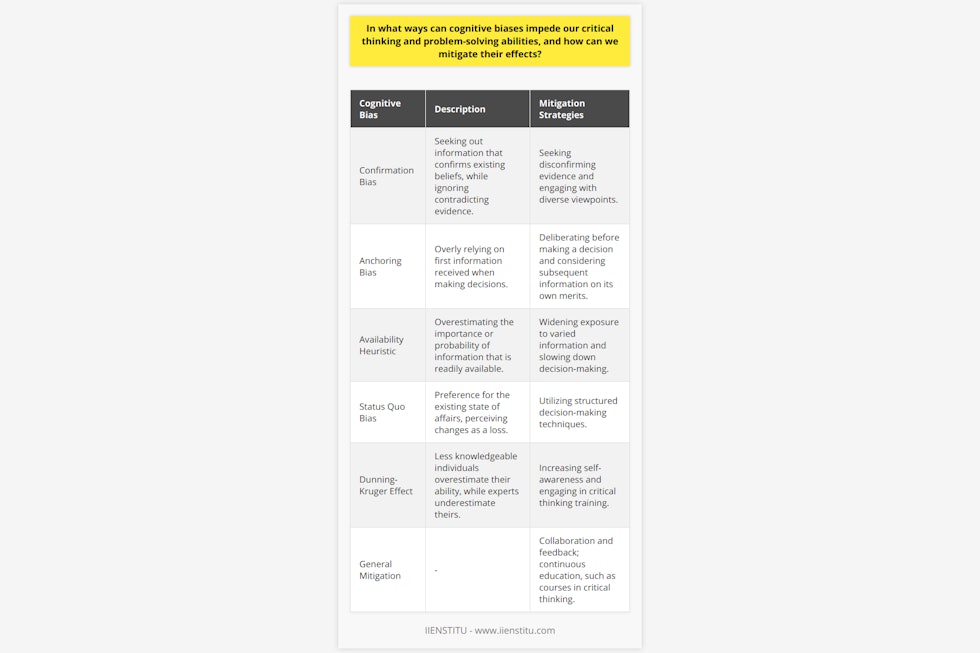 Cognitive biases are systematic patterns of deviation from norm or rationality in judgment that often lead to reasoning errors and poor decision-making. Several types of biases can infiltrate our critical thinking and problem-solving processes, including but not limited to the following:Confirmation Bias: This frequently-cited bias involves processing information by looking for or interpreting data that is consistent with one's existing beliefs. For example, one might discredit evidence against a favored political view while highlighting anything that supports it.Anchoring Bias: This occurs when individuals overly rely on the first piece of information they hear (the anchor) when making decisions. Subsequent information is compared to the anchor rather than evaluated on its own merits.Availability Heuristic: This bias leads people to overestimate the importance of information that is available to them. For example, if someone hears several stories about plane crashes, they may erroneously assume that plane travel is far more dangerous than it is.Status Quo Bias: This bias involves a preference for the current state of affairs. The current baseline is taken as a reference point, and any change from that baseline is perceived as a loss.Dunning-Kruger Effect: This is a cognitive bias in which people with limited knowledge or competence in a domain overestimate their own ability, while experts may underestimate their relative competence, misjudging the difficulty of the tasks as well.Mitigating the Effects of Cognitive BiasesCombatting the effects of these biases is not a simple undertaking, but there are several strategies that one can employ:- Increase Self-Awareness: Becoming aware of one's biases is the first step toward mitigating them. Self-reflection is key, and tools like bias training and keeping a decision journal may help individuals recognize patterns in their own thinking.- Seek Disconfirming Evidence: Actively seeking out information that challenges preconceptions can combat confirmation bias. This involves taking in contrasting viewpoints and data.- Widen your Exposure: Engaging with a variety of sources, perspectives, and disciplines can help to provide a balanced view of the information landscape. Diversity of thought is crucial for a comprehensive understanding of complex issues.- Slow Down Decision-Making: Taking the time to deliberate rather than making quick judgments allows for a more thorough analysis of the available information, mitigating the risks of biases such as the anchoring effect and availability heuristic.- Engage in Critical Thinking Training: Structured training in logic, statistics, and critical thinking can enhance our ability to navigate through logical fallacies and misleading rhetoric.- Collaboration and Feedback: Working with others and seeking feedback can provide alternative perspectives that mitigate individual biases.- Utilize Structured Decision-Making Techniques: Decision-making frameworks and tools can limit the extent to which biases influence the process. Techniques such as cost-benefit analysis, pros-and-cons lists, and multi-criteria decision analysis can introduce structure and objectivity.In educational platforms, such as the IIENSTITU, courses focusing on critical thinking, logical reasoning, and data analysis can provide valuable tools and methodologies to overcome the inherent limitations of our cognitive biases. Rigorous training and continuous learning are effective ways to keep our biases in check and enhance our critical thinking skills.In conclusion, while cognitive biases are a fundamental part of human psychology, recognizing and mitigating their influence is imperative for clearer thinking and more effective problem-solving. By improving our understanding of how biases work and actively working to counteract their effects, we can make better, more rational decisions.