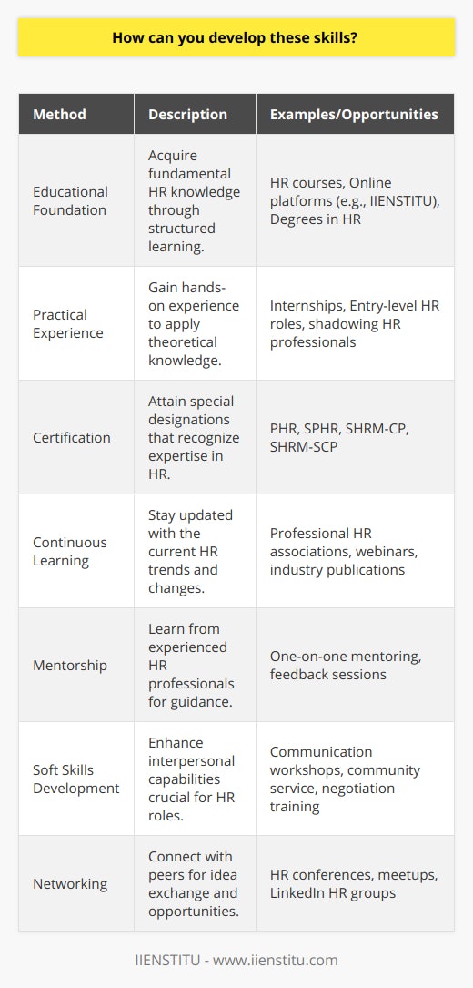 Developing skills in any domain, including Human Resources (HR), requires dedication, a strategic approach, and an understanding of the field's demands and challenges. Here is how you can hone your HR skills to become proficient in this diverse and dynamic area:1. **Educational Foundation**: An excellent way to kick start your HR journey is by focusing on education. Look into targeted learning by exploring courses that delve into fundamental HR principles, workforce planning, employee relations, compensation and benefits, talent acquisition, and legal aspects of employment. Online-based platforms, including IIENSTITU, offer a range of courses designed to provide foundational knowledge as well as specialized skills in the HR field. By engaging in formal education, you are laying a robust groundwork for advanced practice in HR.2. **Practical Experience**: While education is crucial, hands-on experience is irreplaceable. Internships or entry-level positions within HR departments can expose you to real-world situations, allowing you to apply theoretical knowledge to practical scenarios. Consider also shadowing an experienced HR professional to gain insight into their day-to-day activities and decision-making processes. Ask questions, offer to handle small tasks, and observe how policies and strategies are implemented within the workplace.3. **Certification**: Obtaining certification in HR can set you apart as a committed and knowledgeable professional. Certifications are often seen as a badge of expertise and can enhance your credibility. Different HR certifications may focus on particular aspects such as recruitment, payroll, benefits, or workplace safety. Thoroughly research available certifications and consider those that align with your career objectives.4. **Continuous Learning**: The HR landscape is constantly evolving due to changes in legislation, technology, and workforce dynamics. Take the initiative to stay current by subscribing to industry publications, joining professional HR associations, and participating in webinars or workshops. Continuous learning can help you to adapt to changes in employment law, diversity and inclusion practices, and emerging HR technologies.5. **Mentorship**: Engage with a mentor who is an experienced HR professional. Their guidance can be instrumental in navigating your career path, understanding complex situations, and benefiting from their wealth of experience. A mentor can also provide feedback on your approaches and help you to build a professional network.6. **Soft Skills Development**: Beyond technical knowledge, HR professionals must possess a set of soft skills such as communication, empathy, negotiation, critical thinking, and conflict resolution. These can be developed through practice and reflection, community service, or by taking workshops and courses that focus on interpersonal skill development.7. **Networking**: Become active in HR communities both online and offline. Networking with other HR professionals provides an exchange of ideas, career opportunities, and insights into different HR roles and industry sectors. Attend conferences, HR meetups, and seminars to build relationships with others in your field.Developing a career in HR requires a multifaceted approach that includes educational enhancement, practical experience, and constant engagement with the current trends and best practices of the industry. By blending knowledge acquisition with real-world application and professional growth activities, you can build a robust set of HR skills to advance your career. Remember, in HR, as with many professions, lifelong learning and adaptability are key to staying relevant and effective in your role.