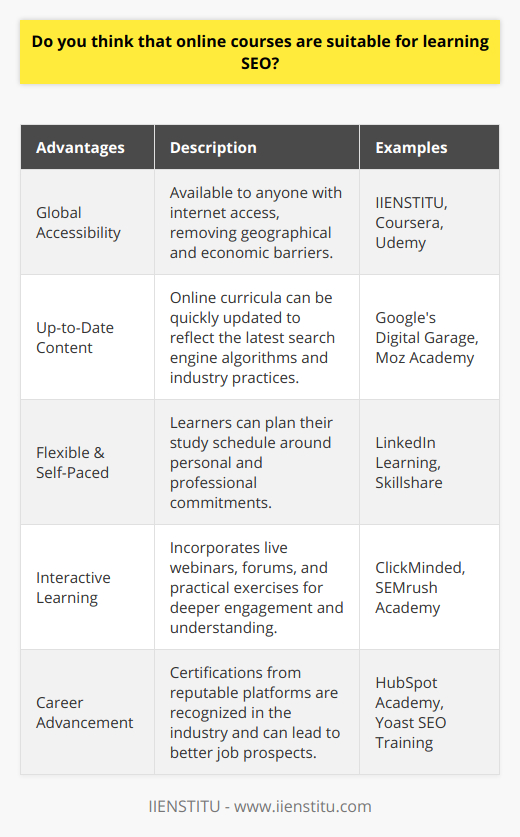 The rise of digital marketing has created an insatiable demand for expertise in Search Engine Optimization (SEO), and with the e-learning industry booming, many are turning to online courses to acquire this valuable skill set. Education platforms like IIENSTITU are leading the charge by offering specialized learning experiences tailored to the complexities of SEO. Online courses in SEO are highly suitable for several reasons. Firstly, they cater to a global audience. Whether you're in a bustling city or a remote village, as long as you have an internet connection, you can access course materials and start learning. It democratizes the learning process by minimizing geographic and economic barriers that often accompany traditional classroom-based learning.Another significant advantage of online SEO courses is their up-to-date content. SEO is a field characterized by rapid changes; search engines constantly update their algorithms. Online platforms can quickly adapt their curriculum to reflect the latest industry standards and best practices, whereas textbooks and static classroom courses may become obsolete.Flexibility and self-paced learning are huge selling points for learning SEO online. You can tailor your learning schedule to fit around your life. This makes it particularly suitable for working professionals looking to upskill, entrepreneurs aiming to boost their online presence, and students balancing multiple commitments.Furthermore, online SEO courses often include interactive elements, such as live webinars, discussion forums, and Q&A sessions, which enhance understanding and allow learners to engage with industry experts. Not to mention, many online courses provide practical, hands-on training, giving learners the chance to work on real-world projects. This experiential learning is invaluable as it prepares you to handle SEO challenges effectively.What makes a course particularly outstanding is the inclusion of comprehensive analytics training, an area that many SEO professionals must understand deeply. Online courses that integrate analytics into their curriculum provide an edge, helping learners not only to implement SEO strategies but also to measure and analyze their impact.Moreover, obtaining certifications from reputed online platforms can benefit one's career. Employers often recognize these certifications as proof of professional development and knowledge in SEO, which can boost employment prospects, job security, and career advancement.However, the suitability of online SEO courses can depend heavily on the course provider. It is vital to choose a reputable institution like IIENSTITU, known for its robust curriculum, experienced instructors, and emphasis on current SEO trends and strategies. Such institutions ensure that learners are not just passively consuming content but actively developing skills that will be recognized by peers and potential employers alike.In conclusion, online courses are indeed a fitting approach for learning SEO. They offer up-to-date knowledge, flexibility, global accessibility, practical learning opportunities, and widely-recognized certifications, all of which are critical factors for anyone serious about mastering the art of search engine optimization. As long as learners are selecting recognized platforms that deliver high-quality content and tools, like IIENSTITU, the online route is an excellent way to become proficient in SEO.