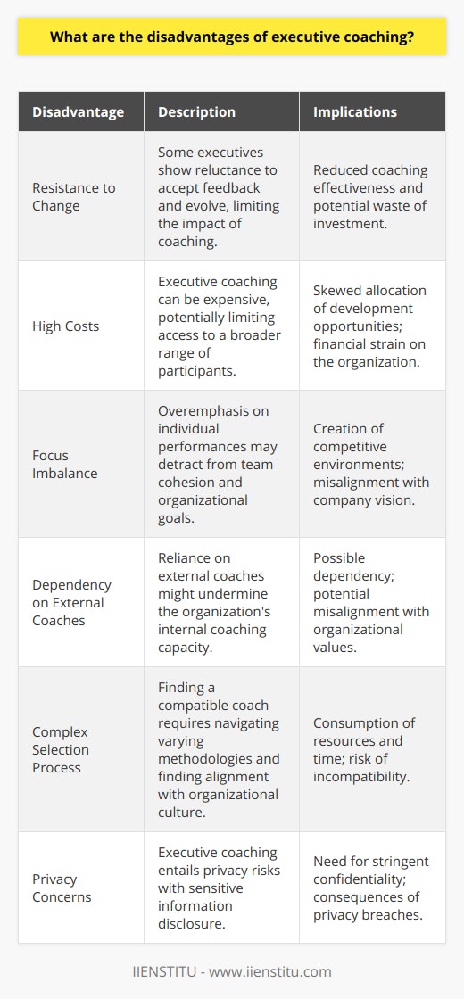 Executive coaching is a powerful tool for leadership development, yet it is not without its downsides. Here we delve into some of the challenges that can arise with executive coaching. One of the key drawbacks is the limited impact it may have on executives who lack a genuine willingness to evolve. Coaching hinges on the participant's readiness to accept feedback and to make meaningful changes in behavior – attributes that not all executives possess. Without active engagement and a desire for personal growth, the efficacy of coaching plummets, and the investment can become futile.Moreover, the cost associated with executive coaching can be steep, potentially deterring organizations from leveraging this resource. The hefty price tag can restrict the number of executives who benefit from such programs, and it can constrain the organization's ability to foster an environment where coaching skills are widely distributed and practiced internally. This limitation can impair the dissemination of coaching benefits throughout the company's culture.Focusing intently on executive coaching can also risk an imbalance, placing undue emphasis on the individual's performance at the detriment of the team or organizational goals. This scenario can culminate in a competitive, rather than a cooperative milieu, where individual accolades overshadow collective achievements and the alignment with the company's strategic vision gets blurred.A dependency on external coaches represents another potential pitfall. External coaches can bring valuable insights but can inadvertently create a reliance that undermines an organization's own coaching capabilities. These external consultants might not fully integrate the company's ethos, strategies, or values, diminishing the effectiveness of the coaching provided.Additionally, the quest to find the ideal coach can be an exhaustive affair. Coaches vary widely in their approach, specialty, and experience level, making the selection process a complex one. Ensuring compatibility between the coach, the executive, and the organization's culture requires diligent vetting and can consume substantial resources.Privacy is another critical concern in executive coaching. Executives often disclose highly confidential and sensitive matters, necessitating a veritable fortress of trust and assurance in the coach's adherence to discretion. The implications of breached confidentiality are significant; thus, the selection of coaches with impeccable records concerning privacy is imperative for the integrity and success of the coaching relationship.In conclusion, while executive coaching can significantly enhance leadership capabilities, the challenges it presents require careful navigation. Organizational leaders must evaluate these potential disadvantages when considering executive coaching to ensure that the chosen approach yields the desired advancement in leadership development and aligns with the company's broader objectives.