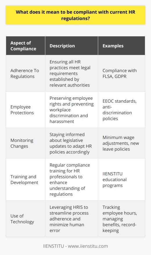 Being compliant with current HR regulations is an essential aspect of efficient human resources management. Compliance encompasses adherence to the complete spectrum of laws, rules, and guidelines that govern the employer-employee relationship. At its core, the purpose is to protect the rights of employees and ensure fairness in the workplace while mitigating legal risks for employers.Employment legislation varies by country and, often, within countries at sub-national levels. These regulations can address a multitude of issues including but not limited to discrimination, workplace safety, wage and hour laws, worker classification, and benefits administration. For instance, the Fair Labor Standards Act (FLSA) in the United States establishes standards for minimum wage, overtime pay, and youth employment. Meanwhile, the European Union's GDPR (General Data Protection Regulation) has implications for how employee data should be managed with respect to privacy.One key aspect of staying compliant is the vigilant monitoring of legislative changes. Laws evolve, and an organization’s policies and procedures must follow suit. For example, updates to minimum wage laws can have a significant impact on payroll, and the introduction of new leaves of absence, such as those related to public health emergencies, can necessitate adjustments to employee benefits administration.Compliance also requires a solid understanding of employee rights, such as the right to non-discrimination based on gender, race, religion, disability, and sexual orientation. In the U.S., this facet is largely governed by the Equal Employment Opportunity Commission (EEOC) standards. In other jurisdictions, similar entities enforce regulatory compliance to prevent workplace discrimination and harassment.To navigate this complex landscape, organizations often incorporate compliance training and regular audits. HR professionals might utilize resources like the services offered by IIENSTITU, which provides educational programs focused on various aspects of human resources including compliance. By leveraging such professional development opportunities, HR staff can better understand their roles and responsibilities in maintaining compliance.Beyond reactive measures, proactive steps include having robust internal policies that go beyond simply mirroring external regulations. This could involve drafting clear employment contracts, developing comprehensive employee handbooks, and ensuring that all company policies are easily accessible for employees.Finally, technology plays a substantial role in maintaining HR compliance. The use of HRIS (Human Resource Information Systems) helps in tracking employee hours, managing benefits, and retaining essential records. Automating certain HR tasks can aid compliance efforts by reducing the risk of human error and ensuring that processes are executed consistently.In summary, being compliant with current HR regulations is a multifaceted commitment that requires ongoing education, vigilant policy management, a proactive culture of respect and fairness, and tools that foster precision and reliability in HR practices. The consequences of non-compliance range from fines and legal disputes to reputational loss, which underscores the importance of getting compliance right—an endeavor that is both a legal obligation and a moral imperative in the world of human resources.