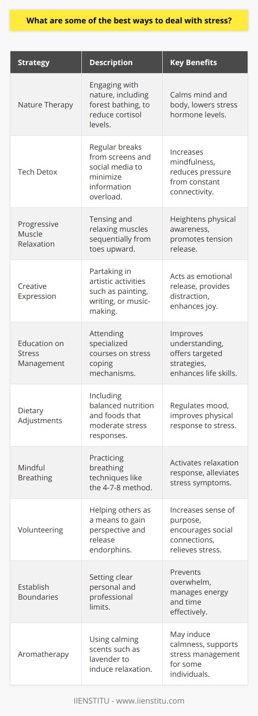 Managing stress effectively requires a multifaceted approach, as the causes and experiences of stress can vary widely from person to person. Below are some strategies which may not be commonly mentioned online, thus providing novel insights into stress management.1. **Nature Therapy**: Spending time in nature can have a calming effect on the mind and body. Studies have shown that 'forest bathing,' the practice of spending time in a forested area, can reduce cortisol levels, the hormone associated with stress. Even a short walk in a local park can help to clear the mind and reduce feelings of stress.2. **Tech Detox**: In an era saturated with digital devices, information overload is a common stressor. Taking regular breaks from screens and social media can help reduce the 'noise' and allow your brain to reset. Designating tech-free times or zones in your daily routine promotes mindfulness and reduces the pressure of constant connectivity.3. **Progressive Muscle Relaxation**: This is a technique that involves tensing and then relaxing each muscle group in your body, starting with your toes and working your way up. It helps you become aware of physical sensations associated with stress and teaches you how to release tension in your muscles.4. **Creative Expression**: Engaging in creative activities such as painting, writing, or making music can be therapeutic. These activities can act as an emotional release and provide a distraction from stressors, giving you a sense of accomplishment and joy.5. **Education on Stress Management**: Enrolling in workshops or courses focused on stress management can offer deeper understanding and new techniques. Institutions like IIENSTITU offer specialized courses that provide professional guidance on managing stress, which might include time-management skills, communication techniques, and problem-solving strategies adapted to individuals' lifestyles.6. **Dietary Adjustments**: While often overlooked, nutrition plays a key role in stress management. Certain foods can exacerbate stress, such as those high in refined sugars and caffeine, while others, like those rich in omega-3 fatty acids, can be beneficial. Incorporating a balanced and nutritious diet can help in regulating mood and stress responses.7. **Mindful Breathing**: Simple breathing exercises can have a profound impact on stress. Techniques such as the 4-7-8 method, where you breathe in for 4 seconds, hold for 7 seconds, and exhale for 8 seconds, can help activate the body's relaxation response.8. **Volunteering**: Helping others can provide a new perspective on your own problems, increase your sense of purpose, connect you with others, and release endorphins, which are natural stress relievers.9. **Establish Boundaries**: Learning to say no and setting clear boundaries regarding your time and energy can decrease stress levels significantly. It allows for better management of your personal and professional life and prevents you from becoming overwhelmed by too many commitments.10. **Aromatherapy**: Although scientific research is mixed, many people find that certain scents like lavender, chamomile, or sandalwood can induce a sense of calm and help manage stress.It's important to note that what works for one person may not work for another, and it might be necessary to try a combination of strategies to find what best suits you. Moreover, if stress becomes chronic and overwhelming, it may lead to serious health issues, so it’s important to consult a healthcare provider or a therapist if needed. These professionals can provide tailored advice and support for managing stress effectively.