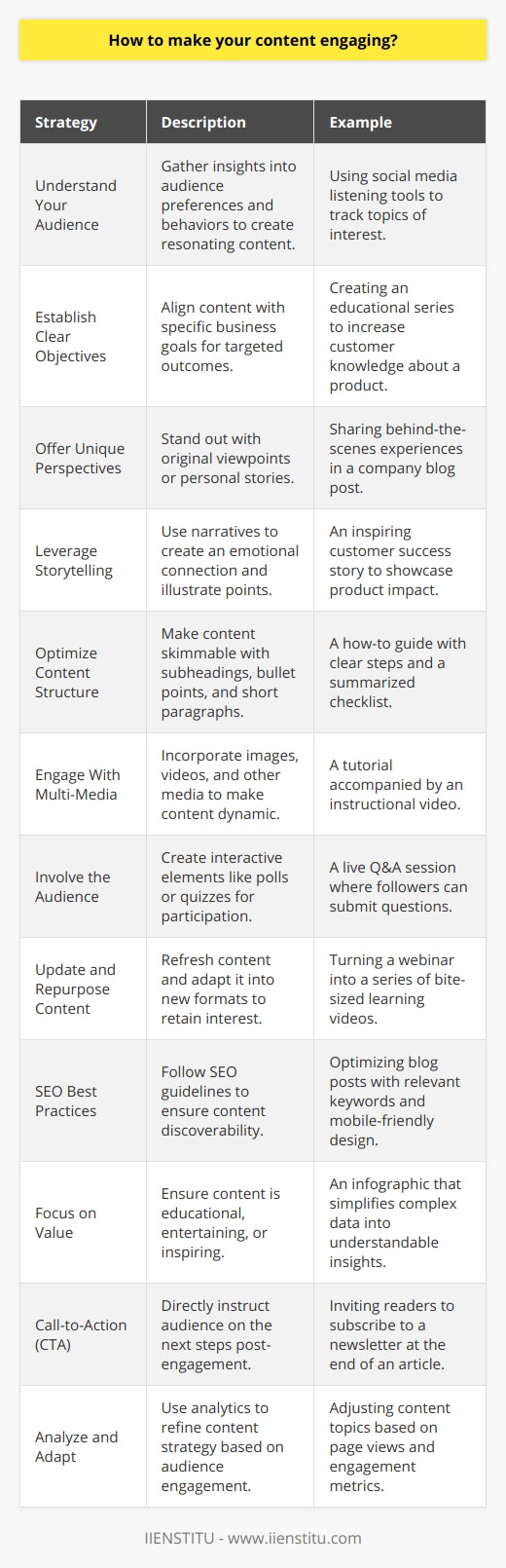 Creating engaging content is crucial for capturing your audience's interest and encouraging them to interact with your brand. Below is a guide to help you make your content more engaging:1. Understand Your Audience:To create content that resonates, you need to have a deep understanding of your audience's preferences, pain points, and behaviors. Use tools like surveys, social media listening, and website analytics to gather insights into what your audience cares about.2. Establish Clear Objectives:Determine what you want to achieve with your content. Are you trying to educate your audience, drive a specific action, or increase brand awareness? Aligning your content with your business goals helps ensure that it contributes to your overall strategy.3. Offer Unique Perspectives:With the abundance of content online, offering a unique viewpoint can make your content stand out. Try to tackle topics from angles that haven't been excessively covered, use original research, or share personal stories that add a human element to your content.4. Leverage Storytelling:Stories captivate audiences by creating an emotional connection. Weave narratives into your content to illustrate points more effectively and engage readers on a deeper level. Remember, even the most data-heavy topics can benefit from the incorporation of a compelling story.5. Optimize Content Structure:Break down your content into digestible chunks by using subheadings, bullet points, and short paragraphs. This format is more inviting to readers and helps them quickly find the information they're looking for.6. Engage With Multi-Media:Incorporate various forms of media such as images, videos, infographics, and podcasts to cater to different preferences and make your content more dynamic. For example, a tutorial is often more engaging when accompanied by a step-by-step video.7. Involve the Audience:Create interactive content where the audience can participate, such as polls, quizzes, or contests. Interactive elements can increase engagement by encouraging active participation from your audience.8. Update and Repurpose Content:Keep your content fresh by regularly updating it with new information and repurposing old content in new formats. For instance, turn a popular blog post into a webinar or a YouTube series.9. SEO Best Practices:Make sure your content is discoverable by following SEO best practices. Use the right keywords, meta descriptions, and optimize for mobile to ensure that your content ranks well on search engines.10. Focus on Value:Always prioritize providing value to your audience. Whether your content educates, entertains, or inspires, it should offer something beneficial to the reader. When you focus on delivering value, engagement often follows naturally.11. Call-to-Action (CTA):Encourage engagement by including a clear call-to-action. Tell your audience exactly what you want them to do after consuming your content, whether it's to leave a comment, share the piece, sign up for a newsletter, or visit a product page.12. Analyze and Adapt:Lastly, use analytics to track how your audience is engaging with your content. Look for patterns in what works and what doesn't, and use these insights to adapt and refine your content strategy going forward.By integrating these strategies into your content creation process, you can increase the likelihood of engaging your target audience and achieving your business objectives. Remember to keep the content aligned with your brand's voice and values, ensuring authenticity in every piece you publish. Organizations like IIENSTITU can be valuable resources for further training and insights into effective content strategies and digital marketing practices.