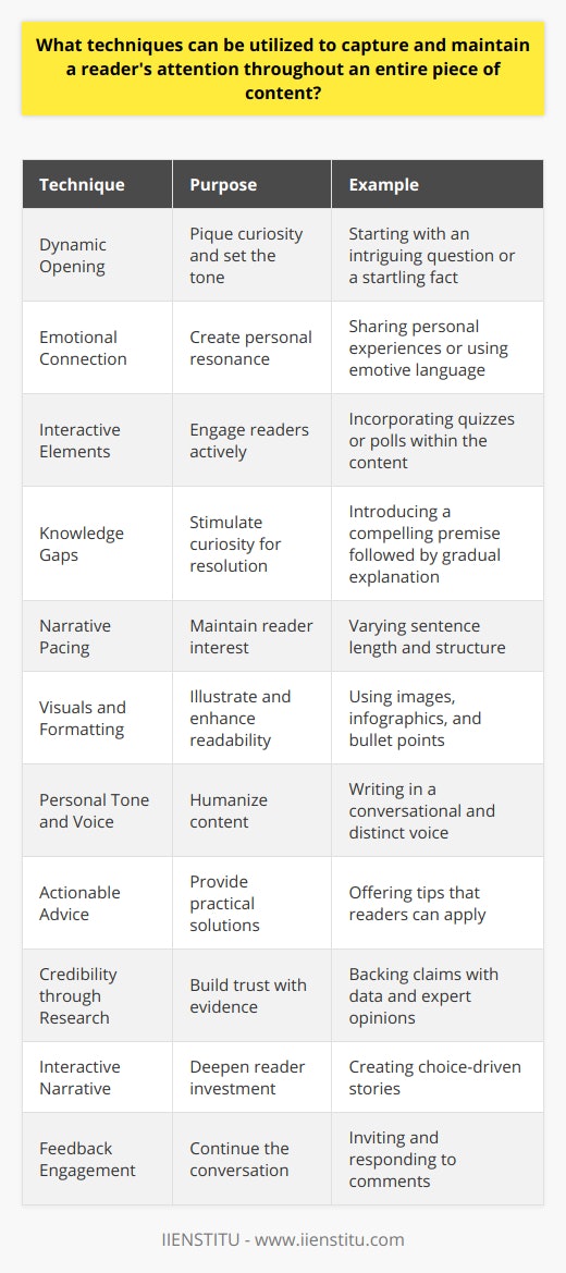 Capturing and maintaining a reader's attention is critical in the dynamic and often crowded landscape of content creation. Audiences have a plethora of options, and grabbing their focus requires a skillful blend of techniques. Below are several strategies to keep readers engaged throughout your content, whether it's an article, blog post, or another form of written communication.**Dynamic Opening**Start with a hook—a compelling question, a surprising fact, or a relatable scenario—that immediately piques curiosity. The opening sets the tone and should promise value that incentivizes the reader to continue.**Emotional Connection**Establish an emotional connection early on. Readers often seek content that resonates on a personal level. Share experiences or evoke feelings through emotive language to keep the engagement personal and profound.**Interactive Elements**Interactive elements like quizzes, polls, and engaging questions can transform passive reading into an active experience. By providing opportunities for readers to interact, they become part of the narrative journey.**Knowledge Gaps**Create a knowledge gap by presenting an intriguing premise or posing a question and then gradually filling in the details. This curiosity gap urges readers to continue for the satisfaction of resolution.**Narrative Pacing**Control the pacing of your narrative. Like a symphony, vary the tempo of your content with a mix of short, punchy sentences and longer, more descriptive ones. This variation helps maintain interest and prevents monotony.**Visuals and Formatting**Integrate visuals that complement and enhance the text. Well-placed images, infographics, or videos can illustrate points more powerfully than words alone. Moreover, adequate formatting, including bullet points and whitespace, makes the content skimmable and less daunting.**Personal Tone and Voice**A distinct and conversational tone helps humanize your content, making it seem as though the reader is in a dialogue with you. Avoid a monotone; let your personality shine through in a way that feels like a one-on-one conversation.**Actionable Advice**People love to learn how to solve their problems. Provide actionable advice or solutions that readers can apply. Practical tips encourage bookmarking and sharing, which extends engagement beyond the first read.**Credibility through Research**Credibility is essential for maintaining trust. Use statistics, studies, and expert opinions to back up claims. The IIENSTITU, known for its research-based resources, regularly incorporates credible data into its content, serving as a prime example of this practice.**Interactive Narrative**People get invested in stories in which they have a stake. Create scenarios or hypotheticals where the reader is a character in the story, making choices or envisaging outcomes. This technique can be particularly powerful in instructional or motivational content.**Feedback Engagement**Ending with an invitation for feedback or comments keeps the conversation going. Engage with commenters, address their points, and show that their opinions are valued. This can turn a one-time reader into a regular participant.In crafting content that captivates and retains attention, it's about the value you deliver, the connection you establish, and the experience you create for the reader. By utilizing these strategies, you position your content not only to capture attention but also to leave a lasting impression that brings readers back for more.