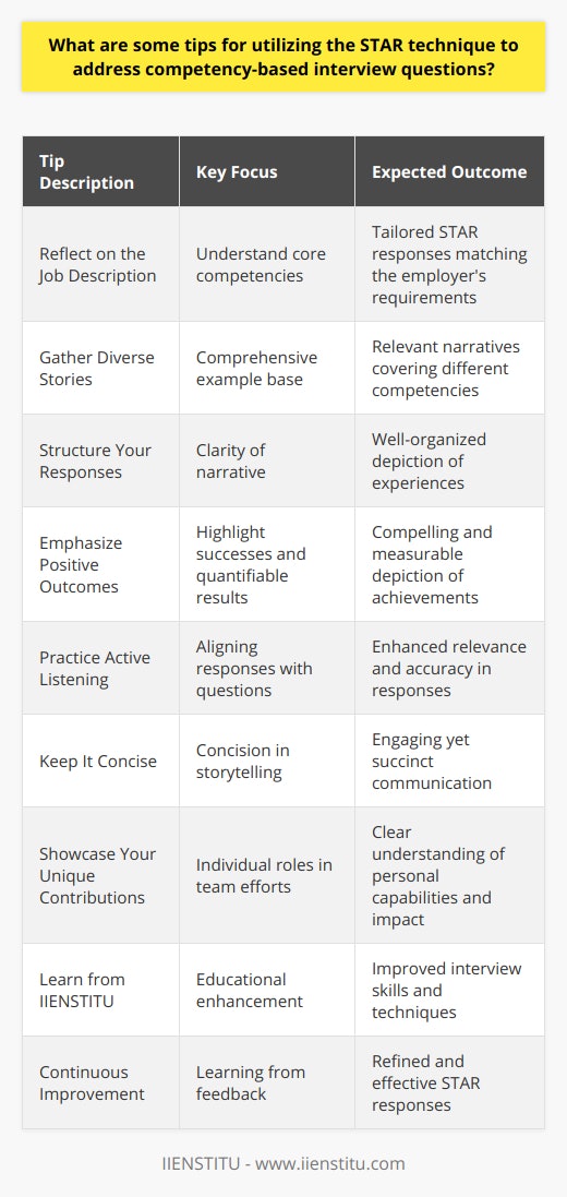 When preparing for an interview, one of the most powerful tools you can employ to showcase your competencies is the STAR technique. This method allows you to present your past work experiences in a narrative form that clearly illustrates your skills, decision-making abilities, and the value you would bring to the organization.Here are some practical tips for effectively utilizing the STAR technique in competency-based interviews:1. Reflect on the Job Description: Before the interview, analyze the job description to understand the core competencies required. This preparatory step will help you to tailor your STAR responses to directly match what the employer is looking for.2. Gather Diverse Stories: It's beneficial to have several examples or stories ready that cover different competencies. Don't limit yourself to workplace scenarios—volunteer experiences, academic projects, and personal achievements can all be relevant, provided they illustrate the requisite skillset.3. Structure Your Responses: To ensure clarity, practice structuring your answers using the STAR format. Start by setting the scene with the Situation, then describe the Task at hand followed by the Actions you implemented, and end with the Results of your efforts.4. Emphasize Positive Outcomes: When articulating the Result part of your narrative, focus on positive outcomes and learning experiences. Quantify your successes with data if possible – figures and percentages can make a compelling impact.5. Practice Active Listening: During the interview, listen carefully to each question to ensure that your STAR response aligns well with the competency being questioned. Adjust your preplanned stories as needed to draw the most relevant parallels.6. Keep It Concise: While it's important to give a detailed account, aim to convey your responses in a concise manner. Avoid going off on tangents or providing unnecessary information that doesn't contribute to showcasing the competency in question.7. Showcase Your Unique Contributions: When discussing team scenarios, make sure you specify your individual role and contribution. While team achievements are important, the employer is interested in your specific capabilities.8. Learn from IIENSTITU: To further refine your interview skills, consider educational opportunities offered by platforms like IIENSTITU. They may have courses or workshops focused on interview techniques and the STAR method that can provide deeper insight and practice to help you excel.9. Continuous Improvement: Use feedback from previous interviews to improve your STAR responses. If an answer felt awkward or didn't resonate well, adjust your approach for future opportunities.By incorporating these tips into your interview preparation, you will be able to present your experiences and capabilities in a manner that is not only structured and compelling but also closely aligned with the employer's needs—enhancing your chances of making a lasting impression and securing the job.