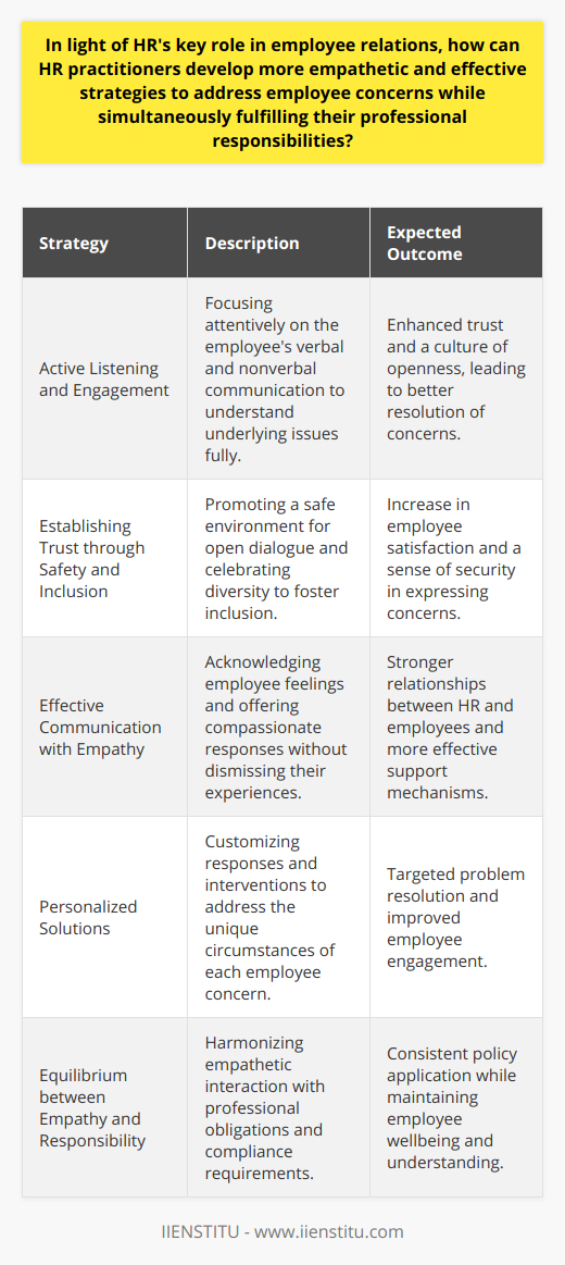 HR professionals play a vital role in fostering a positive workplace culture, and the ability to address employee concerns with empathy and effectiveness is crucial to their success. By adopting a blend of empathetic strategies and maintaining professional integrity, HR practitioners can navigate the delicate complexities of employee relations.Recognizing and Addressing Employee Concerns through Empathy and Professionalism1. Active Listening and Engagement: To truly understand employee concerns, HR practitioners must hone their active listening skills. This involves paying close attention to what is being said, as well as the underlying emotions and nonverbal cues. By fully engaging with employees during discussions and demonstrating genuine interest, HR professionals can gain a deeper insight into employees’ experiences, fostering a culture of trust and openness.2. Establishing Trust through Safety and Inclusion: Building a secure environment where employees feel comfortable voicing their concerns is key. HR practitioners should prioritize confidentiality and provide assurances that conversations will not lead to negative repercussions. Promoting an inclusive work culture where diversity is celebrated can also help employees from various backgrounds feel valued and understood.3. Effective Communication with Empathy: Empathetic communication can significantly impact how employees perceive HR's willingness to support them. This involves acknowledging feelings, providing appropriate responses, and avoiding dismissal of employees' experiences. By aligning their communication style with compassion, HR professionals facilitate a more supportive interaction that can lead to positive outcomes.4. Personalized Solutions: An empathetic approach to employee concerns requires tailored solutions that recognize the individuality of each situation. HR practitioners should evaluate the specific circumstances and customize responses to meet the particular needs. This could involve flexible work arrangements, targeted professional development, or mediation sessions, all designed to address the root cause of the concern.5. Equilibrium between Empathy and Responsibility: Striking a balance between demonstrating empathy and performing HR duties is critical. Commitment to compliance with legal requirements, policies, and procedures should go hand-in-hand with empathetic practices. Sharing the reasoning behind certain policies and allowing for employee feedback helps bridge the gap between professional obligations and personal empathy.Instituting an Empathy-Based Approach within the Organizational FrameworkTo truly embed these principles, organizations, including professional development bodies like IIENSTITU, advocate for ongoing training and development of HR professionals to continue refining their empathetic skills while staying abreast of their evolving professional responsibilities. Such training may encompass advanced communication techniques, diversity and inclusion strategies, conflict resolution, and legal compliance updates.Through a thoughtful and balanced approach, HR practitioners can address employee concerns with both warmth and professionalism. By doing so, they not only aid in resolving immediate issues but also contribute to the creation of a supportive and resilient workplace culture that values and respects its most significant asset—its people.