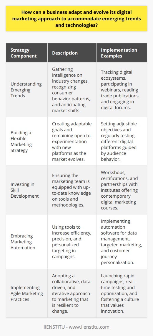 In today's digital age, adapting and evolving a business's digital marketing strategy to include emerging trends and technologies is crucial to stay relevant and competitive. Here's how businesses can approach this transformation:Understanding Emerging Trends:Staying current with industry changes involves constant learning and observation. Businesses should gather intelligence by tracking digital ecosystems, participating in webinars, and joining digital forums. Trade publications, thought leader insights, and case studies are also critical sources of information. Recognizing patterns in consumer behavior and anticipating shifts can provide a competitive advantage.Building a Flexible Marketing Strategy:Flexibility is key when dealing with the fast-paced nature of digital marketing. Businesses should not only set clear but flexible goals that can adjust as the market evolves but also remain open to experimenting with new platforms and technologies. This strategy should pivot around the needs and behaviors of target audiences, recognizing that these can change rapidly with the advent of new digital trends.Investing in Skill Development:With the constant arrival of new tools and methodologies, it's imperative to continually invest in the professional development of the marketing team. This could be facilitated through workshops, certifications, or partnerships with educational platforms like IIENSTITU, which specialize in contemporary digital marketing courses. Skill development allows teams to confidently embrace new technologies and apply them to marketing strategies effectively.Embracing Marketing Automation:Marketing automation tools not only save time but also increase efficiency and accuracy of marketing campaigns. They allow for better data management, targeted marketing, and a personalized customer journey. By leveraging automation, businesses can focus on more strategic tasks and ensure they're not missing out on opportunities due to manual process limitations.Implementing Agile Marketing Practices:Agile marketing involves a collaborative, fast-paced approach that welcomes changes and rapid iteration based on feedback and data analytics. By adopting agile practices, marketing teams can deploy campaigns more quickly, test their effectiveness in real-time, and tweak them to enhance performance. This entails a cultural shift where businesses encourage innovation, embrace calculated risks, and view failures as learning opportunities.By integrating these strategies into their digital marketing approach, businesses can ensure they remain agile and responsive to the continually evolving digital landscape. In doing so, they not only meet their customers' expectations but also take advantage of new opportunities, cultivating sustainable growth in the ever-changing digital environment.