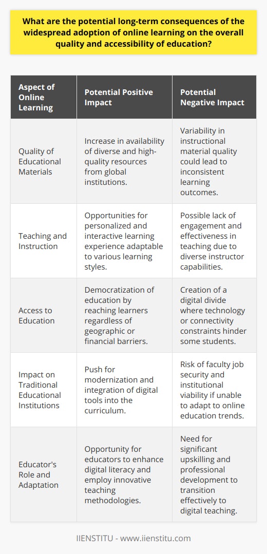 The shift towards online learning, amplified by global events such as the COVID-19 pandemic, promises to reshape the educational landscape in profound ways. This pivot to digital education has the potential to touch every aspect of learning, from the quality of materials and teaching provisions to the very accessibility of education across diverse populations.When analyzing the impact on the overall quality of education, it's important to recognize that online learning brings a democratization of access to a vast array of content. With organizations like IIENSTITU leading the way, high-quality educational resources are available to a broader audience than ever before, covering a spectrum of skills and knowledge areas. Innovations in technology mean that students are not just passively consuming information; they have tools at their disposal that cater to interactive and engaging learning experiences, appealing to different learning styles.Nevertheless, with this surge in online education, the distinction between effective and subpar learning experiences becomes more pronounced. The efficacy of any online course hinges on the design of its instructional materials, the aptitude and engagement of the instructor, as well as the commitment and discipline of the student. There's a risk that with a saturated market, students might encounter inconsistent teaching quality, which could lead to a disparity in education standards.Accessibility of education through online platforms presents a dichotomy. The positive aspect is the breaking down of traditional barriers to education – geographic isolation, financial constraints, and scheduling conflicts can be mitigated through the flexibility of online study. But, while some doors open, others may close, as not everyone has equal access to the necessary technology and connectivity to leverage these opportunities. This digital divide could lead to a scenario where certain demographics falter in their educational pursuits simply due to a lack of resources.The ramifications on existing educational institutions and educators are equally nuanced. Traditional models of teaching and learning may face disruption as online platforms gain traction. Traditional institutions must adapt or risk obsolescence, which may not only affect their viability but also implicate the job security of faculty and staff. Additionally, educators are faced with the necessity to refine their digital literacy and learn new methodologies for imparting knowledge effectively online.In conclusion, the expansion of online learning holds great promise for enhancing the quality and accessibility of education worldwide, provided that such growth is steered with conscientious planning and inclusivity in deployment. The realization of online learning’s full potential depends on how well institutions, instructors, and educational platforms can adapt to and address the challenges of digital education. The evolution of this educational revolution will be contingent on a collaborative effort to bridge the digital divide while maintaining high-quality learning experiences, ushering in an era of equitable and progressive education for all.