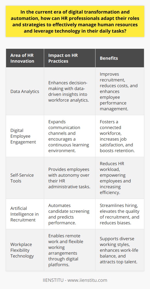 In the midst of a rapidly evolving digital landscape, HR professionals are at the forefront of transforming their roles and strategies to not just cope with, but capitalize on, the march of technology. The integration of digital tools into human resources is not merely an option, but a necessity for staying relevant in modern business practices.Data Analytics: A Game-Changer in HR Decision-MakingOne significant addition to HR’s arsenal is data analytics. The data-driven approach goes beyond gut feelings and anecdotal evidence to provide tangible insights into employee behavior, engagement levels, and performance metrics. It's not just about collecting data but interpreting it to foresee workforce trends, productivity bottlenecks, and even preemptively address potential HR issues before they balloon into bigger problems. By adopting an analytical mindset, HR practitioners can inform recruitment strategies, optimize workforce management, and significantly reduce operational costs by pinpointing inefficiencies.Digital Employee Engagement: A Connected WorkforceDigital platforms have redefined how employees interact with each other and with HR. Tools like company-specific social networks or regularly updated intranets can serve as channels for instant feedback, employee recognition, and sharing educational resources. Virtual Learning Environments (VLEs) are particularly instrumental in upskilling employees, offering a diverse range of modules that cater to different learning needs and styles. Reinforcing a culture of continuous learning not only keeps an organization competitive but also contributes to individual employee satisfaction and retention.Self-Service Tools: Empowering The EmployeeHR departments that leverage cloud-based HR Management Systems (HRMS) give employees autonomy over their personal data. Self-service portals allow individuals to address many of their HR queries independently, such as checking pay stubs, scheduling time off, or signing up for health and wellness programs. This empowerment of employees enables HR professionals to reallocate their focus from administrative functions towards strategic initiatives like leadership coaching, conflict resolution, and fostering the organization's culture.Artificial Intelligence: Revolutionizing RecruitmentArtificial intelligence is transforming recruitment by automating the initial screening processes, assessing candidates against predefined job requirements, and scheduling interviews with suitable applicants. Advanced AI can also predict which candidates may perform effectively in a particular role. This shift enables HR professionals to concentrate on personal interactions and cultural fit rather than sift through an overwhelming number of resumes. It ensures a faster hiring process and can help mitigate unconscious biases, leading to more diverse and adept hiring.Adapting to Workplace Flexibility with TechnologyThe future of work is flexible, with technology being an indispensable enabler. Cloud-based collaboration tools, shared digital workspaces, and project management software empower teams to work remotely yet effectively. HR professionals must become adept at managing and nurturing remote teams, fostering communication and connection regardless of physical distance. Embracing these tools positions HR as a vanguard in promoting a culture that acknowledges and supports various working styles and preferences.By melding technology with human resource management, HR professionals transcend traditional administrative roles, positioning themselves as strategic partners in their organizations. The ongoing digital transformation demands HR not only to manage employee data and processes more efficiently but also to lead the charge in fostering an adaptable, skilled, and cohesive workforce that can navigate the complexities of the digital age.