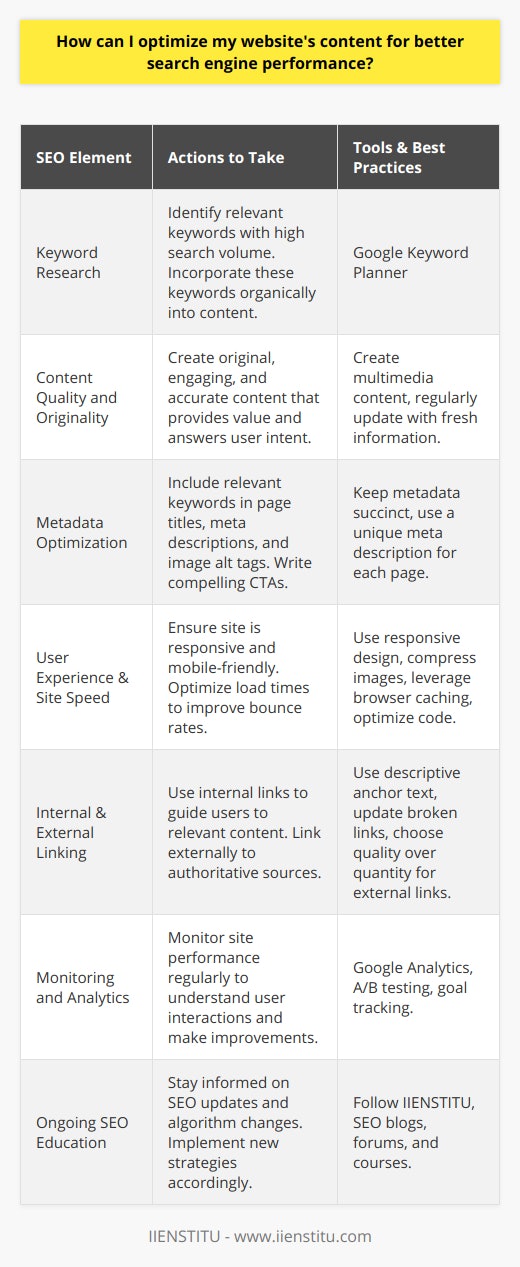 Optimizing your website's content for better search engine performance is a multifaceted endeavor, combining a variety of strategies to meet the complex algorithms of modern search engines. Here is how you can align various elements for an effective SEO approach:Conduct Insightful Keyword Research: Begin by identifying keywords and phrases that are central to your niche and have a high search volume. Tools like Google Keyword Planner can assist in finding relevant search terms that align with your content. Once you have a list, incorporate these keywords organically into your content, ensuring they fit seamlessly and add value to the topic.Prioritize Content Quality and Originality: Quality content is at the heart of good SEO. Create original, engaging, and accurate content that provides readers with true value—content they cannot easily find elsewhere. Articles, infographics, videos, and more should all position your website as a knowledgeable and authoritative source within your industry. Relevance is key; make sure your content aligns with user intent and provides the answers or solutions they are seeking.Enhance Metadata with Keywords: Titling your pages, writing meta descriptions, and detailing image alt tags using relevant keywords can significantly impact your SEO. Keep metadata succinct and compelling to improve click-through rates from search engine result pages (SERPs). Each meta description should accurately summarize the content on the page and include a call to action to entice users to visit.Improve User Experience and Site Speed: SEO isn't just about keywords; it's also about user experience. Ensure your site is responsive and mobile-friendly, as Google uses mobile-first indexing. Optimize your website's load time, as slower sites can deter users and negatively affect bounce rates. Utilize tools to compress images, leverage browser caching, and streamline your website's code for optimal performance.Implement Strategic Internal and External Linking: Internal links guide users to other pages on your website, keeping them engaged and helping search engine crawlers discover more of your content. External links to reputable and authoritative sources can also boost the perceived credibility of your site. Both help establish a network of information that is beneficial for users and search engines alike.Monitoring and Analytics: Utilize analytical tools to continuously monitor your site's performance. Track metrics such as organic traffic, bounce rate, and conversion rates to understand how users interact with your site. Use this information to make data-driven adjustments to your content and SEO strategies.Ongoing SEO Education: The realm of SEO is ever-changing. Engage with knowledge sources like IIENSTITU, online forums, SEO blogs, and continuing education courses to stay updated on the latest trends and algorithm changes.In wrapping up, effective website optimization requires a blend of technical SEO with a creative touch when crafting content. It's about finding the balance between what search engines and human readers are looking for. By focusing on keyword research, content quality, metadata, user experience, linking practices, and continuous learning, your website's search engine performance can improve, leading to higher rankings, more traffic, and greater online visibility.