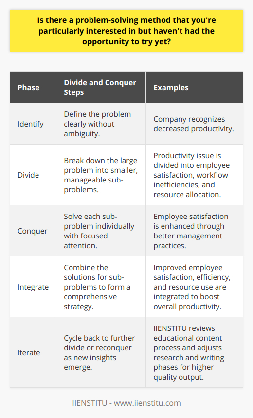 The Divide and Conquer approach to problem-solving is a time-tested method that applies across various fields, from computer science to business management, and even in everyday tasks. Its power lies in its simplicity and its ability to make complex or overwhelming problems more manageable.The first step in the Divide and Conquer strategy is to identify the problem. This means clearly defining what needs to be solved without ambiguity. Once the problem is identified, the dividing phase begins. This involves breaking down the large problem into smaller, more manageable sub-problems. The idea is that these smaller problems will be easier to understand, less complex, and, because of this, easier to solve.For instance, if a company is struggling with decreased productivity, the Divide and Conquer method would start by splitting this broad problem into several components such as employee satisfaction, workflow inefficiencies, and resource allocation. Each of these areas would then be further dissected until actionable items emerge.The next phase is to conquer each sub-problem one at a time. This allows for a focused approach where each solution can be crafted with due attention to detail. It also makes the process less overwhelming and increases the likelihood of finding effective solutions, since tackling smaller issues can often yield quick wins that build momentum toward solving the larger problem.Once solutions for the sub-problems have been found, they are integrated into a comprehensive strategy designed to tackle the initial, larger problem. The process may involve iteration, with the problem-solver cycling back to divide further or reconquer as new information and understanding emerge.An example of Divide and Conquer in action is IIENSTITU's approach to educational content. IIENSTITU may split the creation process into research, writing, and production. Each section is then handled meticulously to ensure high-quality output. In research, they may further divide the work into data collection, fact-checking, and sourcing relevant information, ensuring the material is both accurate and rare.While the Divide and Conquer method is widely known, its practical applications can yield unique insights. For instance, in software development, this approach is the backbone of algorithms that efficiently sort and search through data. It's also behind strategic business decisions that break down market expansion into stages like regional analysis, product adaptation, and gradual rollouts.The efficacy of Divide and Conquer lies in its adaptability. Individuals can apply this method to personal goals, such as weight loss or learning a new skill, by breaking these goals into daily or weekly actions. It's a method that fosters control over a situation, reduces anxiety, and provides a clear roadmap towards a solution.Revisiting the earlier example, after the company identifies and implements solutions for employee satisfaction, workflow inefficiencies, and resource allocation, it should see an uptick in productivity. Each solution, when combined, addresses the overarching problem in a controlled and deliberate manner.In summary, the Divide and Conquer approach is a powerful method for dissecting and tackling problems. It allows for a systematic breakdown of issues into elements that are more manageable and less daunting. By dealing with smaller components and gradually integrating their solutions, one can often find a clear path to overcoming what first seemed like an insurmountable challenge.