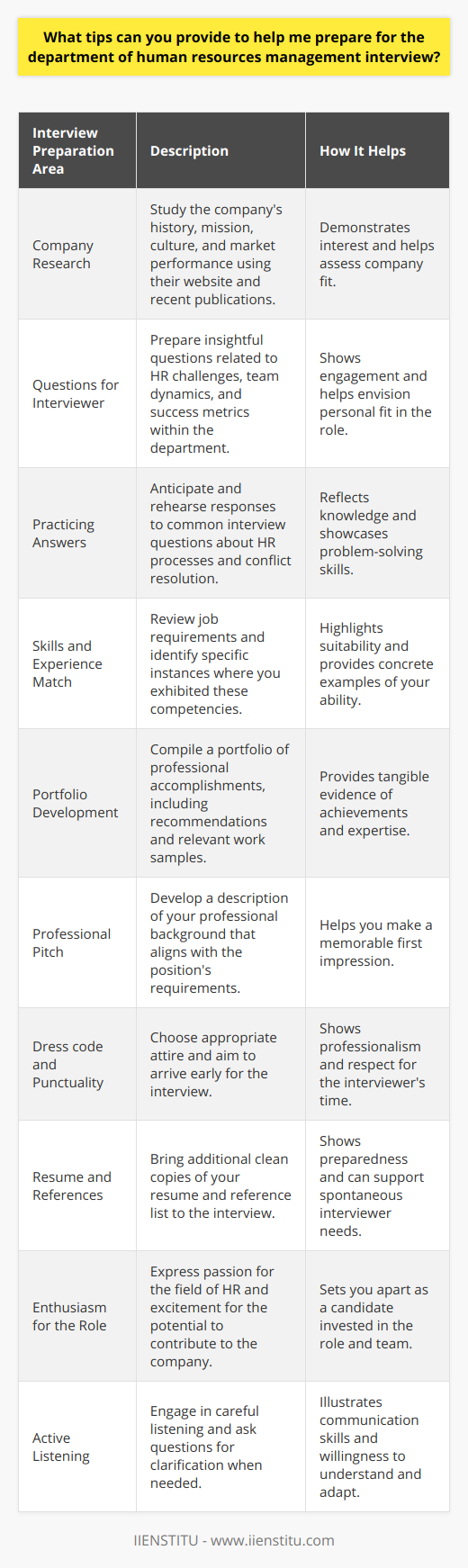 Preparing for an interview in the field of Human Resources Management involves both understanding the specific demands of the role and presenting yourself as the ideal candidate for the position. Below are several tips tailored to help you excel in your human resources interview.**1. Research the Company's History and Mission**Gain a deep understanding of the company's core values, culture, and history. This information is not only crucial in assessing whether the company is the right fit for you but also showcases your genuine interest in becoming a part of their team. The company's website, recent press releases, and articles about their market performance are good places to start.**2. Prepare a List of Questions to Ask the Interviewer**Curating thoughtful questions reflects your foresight and engagement with the role. Consider asking about the company's HR challenges, team dynamics, or how success is measured within the department. Tailor your questions to show you've done your homework and are envisioning yourself in the role.**3. Practice Answers to Common Interview Questions**Anticipate questions about your experience with HR processes, conflict resolution, labor laws, and employee engagement. Your answers should reflect not only your knowledge but also your practical approach and problem-solving skills.**4. Consider the Position Requirements and Your Ability to Fulfill Them**Match your skills and prior experiences to the job description. Be ready to discuss specific examples where you've demonstrated the competencies listed in the requirements. Highlight any unique experiences that make you stand out as a candidate.**5. Prepare a Portfolio of Accomplishments and Successes**A well-prepared portfolio can include letters of recommendation, certifications, samples of past work, and any relevant reports or project summaries that illustrate your achievements in human resources. Ensure that this portfolio is organized and only includes items that showcase your best work.**6. Rehearse Your Introduction and Summarize Your Qualifications**Prepare a concise and compelling narrative about your professional journey. Highlight experiences and skills that are pertinent to the HR role you're interviewing for. This pitch is your opportunity to frame your background in a way that resonates with the interviewer.**7. Dress Professionally and Arrive Early**Your personal presentation should align with the company's culture while erring on the side of professionalism. Arriving early not only shows punctuality but also gives you a moment to relax and mentally prepare for the interview.**8. Bring Extra Copies of Your Resume and References**Even though your interviewer may already have a copy, bring several clean, crisp copies of your resume and reference list. This shows you're prepared and can provide additional copies if multiple interviewers join in.**9. Demonstrate Enthusiasm and Interest in the Position**Express your passion for Human Resources and your excitement about the potential to work with the company. This can differentiate you from other candidates, showing that you are someone who will bring positive energy to the team.**10. Listen Carefully and Ask Clarifying Questions to Show Your Understanding**Active listening demonstrates your communication skills and attention to detail. If there’s something you don’t understand, asking clarifying questions can show that you're thorough and take your responsibilities seriously. It also underscores your willingness to learn and adapt.In addition to these tips, consider checking resources like IIENSTITU which offer extensive training and resources in the field of Human Resources Management. Their expertise could provide more in-depth insights into acing your interview. Remember, preparing for an interview is about showcasing your strengths, compatibility with the company, and eagerness to contribute. Good luck!