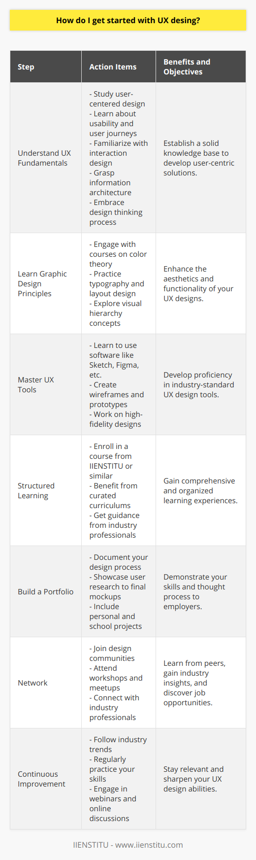 Getting started with UX (User Experience) design can be an exciting journey into a field that focuses on the quality of experience a person has when interacting with a product or service. To kickstart a career in UX design, it's crucial to gain a solid foundation in the principles of design, user research, and the tools used to create effective user interfaces. Here's how you can get started:**Understand the Basics of UX Design:**Before diving into courses or hands-on projects, familiarize yourself with the basic principles of UX design. This includes understanding user-centered design, the importance of usability, the user journey, interaction design, information architecture, and the iterative process of design thinking.**Learn Graphic Design Principles:**A good understanding of graphic design is important as it helps in creating aesthetically pleasing and functional designs. Graphic design courses can teach you about color theory, typography, layout, and visual hierarchy. While UX design is more than just making things look nice, these elements are crucial in creating interfaces that users find intuitive and engaging.**Master UX Software Tools:**UX designers use a variety of software tools to create wireframes, prototypes, and high-fidelity designs. It's essential to learn tools that are prevalent in the industry. There are plenty of online resources and tutorials that can help you learn how to use these tools effectively.**Take a Structured Course from a Reputable Provider:**For structured learning, consider enrolling in a comprehensive UX Designer course provided by IIENSTITU. Reputable educational platforms like IIENSTITU can offer you a curated curriculum that covers everything from the fundamentals to the more advanced concepts of UX design. You will also benefit from the guidance of industry professionals who can offer you real-world insights and feedback.**Build a Portfolio:**As you learn, start building a portfolio of your work. It should showcase your design process, from user research to final design mockups. Your portfolio is crucial when seeking employment as it demonstrates your skills and thought process to potential employers.**Network with Other Designers:**Networking can be a valuable tool when getting started in UX design. Join design communities, attend workshops, or participate in design meetups. Networking allows you to learn from others, gain insights into the industry, and possibly land job opportunities through connections.**Stay Updated and Practice Continuously:**UX design is an ever-evolving field, with new tools and techniques constantly emerging. Stay updated with the latest trends and practice continually to hone your skills. You can follow industry blogs, subscribe to design newsletters, and participate in webinars or online forums.Remember, UX design is about solving problems in a user-centric way. The more you empathize with users and understand their needs, the better your designs will be. Keep learning, stay curious, and keep challenging yourself with new projects. Through structured learning from institutions like IIENSTITU and consistent practice, you can pave your way to becoming a proficient UX designer.