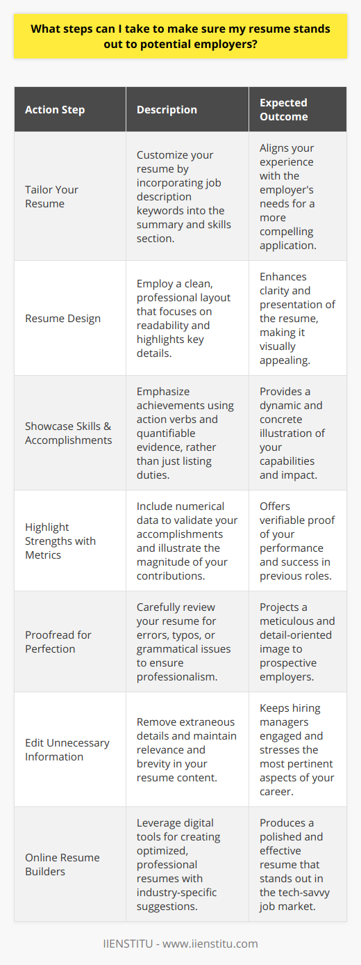 In today's competitive job market, having a resume that catches the eye of potential employers is crucial to landing job interviews. Here are some steps you can take to ensure your resume stands out:1. Tailor Your Resume to the Job: Begin by thoroughly reading the job description for the position you are applying for. Identify specific keywords and phrases that are used to describe the ideal candidate. Incorporate these into your resume in a natural and relevant manner, especially in the summary and skills section, to demonstrate that your experience aligns with what the employer is seeking.2. Focus on Resume Design: While the content of your resume is paramount, the presentation can significantly impact how your information is received. Use a clean, professional layout that allows for easy reading and draws attention to the most important information. Keep the design simple yet appealing, ensuring it doesn't distract from the content but rather enhances its clarity.3. Showcase Relevant Skills and Accomplishments: Your resume should clearly outline your professional skills and significant accomplishments. Instead of just listing job duties, focus on what you have achieved in those roles. Use action verbs to give a dynamic quality to your experience and quantify achievements when possible—using percentages, dollar amounts, or timeframes to give a concrete dimension to your successes.4. Highlight Strengths with Metrics: Employers appreciate measurable evidence of your success. Whenever possible, convert your accomplishments into numbers or data that provide verifiable evidence of your contributions. For example, if you've improved sales, specify by how much. If you've reduced operational costs, provide those figures. These metrics will provide employers with a clear picture of your capabilities.5. Proofread for Perfection: Errors, typos, or grammatical mistakes can be a major red flag for employers, as they might suggest carelessness or lack of attention to detail. Proofread your resume multiple times and, if possible, have someone else review it as well to catch any mistakes you might have missed.6. Edit Unnecessary Information: Keep your resume concise by including only the most relevant information. Long resumes may lose the attention of hiring managers. Remove outdated or less significant roles, and ensure that everything listed on your resume contributes to the case you are making for your fit for the role at hand.7. Utilize Online Resume Builders: Online platforms, such as IIENSTITU, provide tools to create resumes that are both professional and distinctive. These resume builders often come with templates that are optimized for readability and impact, and they can guide you through the process, suggesting industry-specific language and helping ensure that your resume is tailored to your target job.Remember, your resume is your personal marketing document designed to sell your skills and experience to potential employers. Make it count by implementing these steps and continuously updating it to reflect your growing expertise and accomplishments.