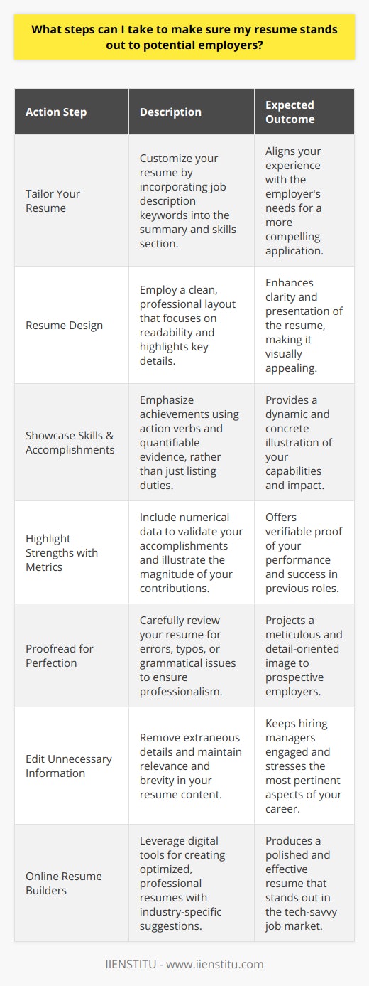In today's competitive job market, having a resume that catches the eye of potential employers is crucial to landing job interviews. Here are some steps you can take to ensure your resume stands out:1. Tailor Your Resume to the Job: Begin by thoroughly reading the job description for the position you are applying for. Identify specific keywords and phrases that are used to describe the ideal candidate. Incorporate these into your resume in a natural and relevant manner, especially in the summary and skills section, to demonstrate that your experience aligns with what the employer is seeking.2. Focus on Resume Design: While the content of your resume is paramount, the presentation can significantly impact how your information is received. Use a clean, professional layout that allows for easy reading and draws attention to the most important information. Keep the design simple yet appealing, ensuring it doesn't distract from the content but rather enhances its clarity.3. Showcase Relevant Skills and Accomplishments: Your resume should clearly outline your professional skills and significant accomplishments. Instead of just listing job duties, focus on what you have achieved in those roles. Use action verbs to give a dynamic quality to your experience and quantify achievements when possible—using percentages, dollar amounts, or timeframes to give a concrete dimension to your successes.4. Highlight Strengths with Metrics: Employers appreciate measurable evidence of your success. Whenever possible, convert your accomplishments into numbers or data that provide verifiable evidence of your contributions. For example, if you've improved sales, specify by how much. If you've reduced operational costs, provide those figures. These metrics will provide employers with a clear picture of your capabilities.5. Proofread for Perfection: Errors, typos, or grammatical mistakes can be a major red flag for employers, as they might suggest carelessness or lack of attention to detail. Proofread your resume multiple times and, if possible, have someone else review it as well to catch any mistakes you might have missed.6. Edit Unnecessary Information: Keep your resume concise by including only the most relevant information. Long resumes may lose the attention of hiring managers. Remove outdated or less significant roles, and ensure that everything listed on your resume contributes to the case you are making for your fit for the role at hand.7. Utilize Online Resume Builders: Online platforms, such as IIENSTITU, provide tools to create resumes that are both professional and distinctive. These resume builders often come with templates that are optimized for readability and impact, and they can guide you through the process, suggesting industry-specific language and helping ensure that your resume is tailored to your target job.Remember, your resume is your personal marketing document designed to sell your skills and experience to potential employers. Make it count by implementing these steps and continuously updating it to reflect your growing expertise and accomplishments.