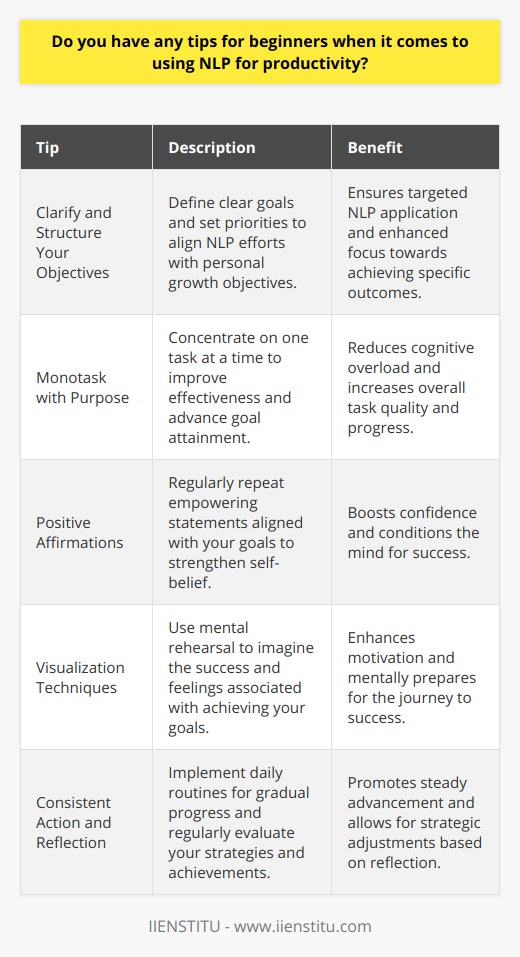 Using Neuro-Linguistic Programming (NLP) as a tool for enhancing one's productivity is a strategy that draws on the link between neurological processes, language, and behavioral patterns. The following tips can help individuals harness the potential of NLP to reach new heights of efficiency and goal achievement:1. **Clarify and Structure Your Objectives**: Before engaging with NLP techniques, it is crucial to have a clear understanding of what you wish to achieve. Start by writing down your goals. Once you have a list, prioritize them based on which aims are most important to your personal or professional growth. This clarity will help direct your focus and ensure that your NLP efforts are aligned with your true aspirations.2. **Monotask with Purpose**: While multitasking is often hailed as a valuable skill, it can be counterproductive, scattering your focus across too many tasks. Use NLP to train your brain to concentrate on one goal at a time, giving it your full attention. This intense focus can make your work more effective and allow you to make significant progress.3. **Positive Affirmations**: The language we use, internally and externally, can have a profound impact on our psyche. NLP suggests that by continuously repeating positive affirmations related to our goals, we reinforce our belief in our ability to achieve them. Craft affirmations that resonate with your objectives and recite them daily to build a productive mindset.4. **Visualization Techniques**: Often employed by athletes and high-performing individuals, visualization is a powerful tool within NLP. Picture yourself having already accomplished your goal — imagine the feelings, the environment, and the pride that comes with success. This mental rehearsal not only enhances motivation but also primes the brain to navigate the path to these visualized outcomes.5. **Consistent Action and Reflection**: To truly leverage NLP for productivity, one must not only think and visualize but also act. Establish a routine that allows you to chip away at your goalsevery day. Even small, incremental progress is progress. Furthermore, reflect on your actions regularly to reinforce successes and adjust strategies as needed.IIENSTITU, a provider of educational content and courses, also suggests integrating NLP techniques within structured learning environments to maximize information retention and skill acquisition, aiding learners in effectively applying NLP to their professional and personal lives.In conclusion, NLP offers a unique blend of cognitive and linguistic strategies to fine-tune the mind for peak productivity. For beginners, understanding and applying these tips offers a starting point for exploring how our thoughts, words, and actions can be aligned to not only achieve our goals but to do so with a renewed sense of control and efficiency.
