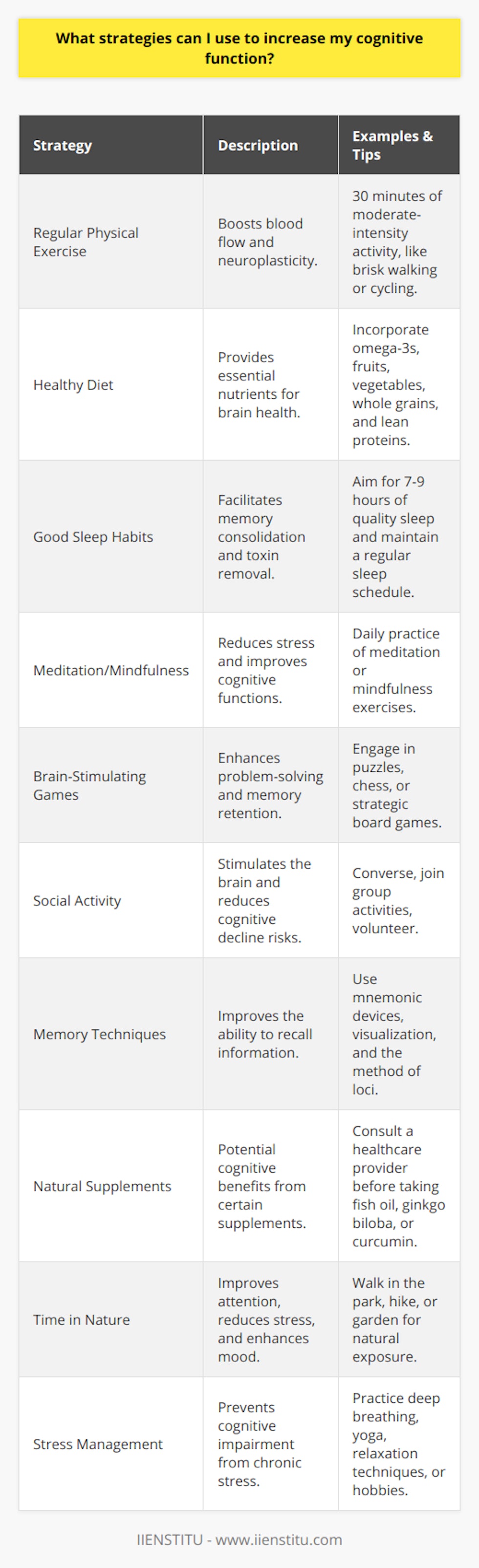 Improving cognitive function is a multifaceted pursuit that encompasses various activities and lifestyle changes. Each strategy can contribute to better brain health and enhance mental capabilities.1. **Get regular physical exercise:** Engaging in consistent physical activity is not only beneficial for physical health but also improves cognitive function. Exercise increases blood flow to the brain, which can help enhance neuroplasticity, the brain's ability to form new neural connections. Aim for at least 30 minutes of moderate-intensity activity most days of the week.2. **Eat a healthy diet:** A diet rich in vegetables, fruits, whole grains, lean proteins, and healthy fats can provide the essential nutrients for brain function. Omega-3 fatty acids, found in fish and flaxseeds, are particularly beneficial for cognitive health. Antioxidant-rich foods can also protect the brain from oxidative stress.3. **Practice good sleep habits:** Quality sleep is critical for cognitive processes. While you sleep, your brain consolidates memories and clears out toxins. Strive for 7-9 hours of uninterrupted sleep each night and maintain a consistent sleep schedule.4. **Practice meditation or mindfulness:** Regular meditation or mindfulness practices can enhance cognitive abilities by reducing stress, improving attention, and increasing gray matter density in regions of the brain associated with learning and memory.5. **Stimulate your brain with puzzles and games:** Activities such as crossword puzzles, Sudoku, chess, or strategic board games can keep your brain active and may improve problem-solving skills and memory retention.6. **Stay socially active:** Social interaction stimulates the brain and can reduce the risk of cognitive decline. Engaging in conversation, participating in group activities, or volunteering can provide mental stimulation and strengthen neural networks.7. **Use memory techniques:** Employ mnemonic devices, visualization, or the method of loci (also known as the memory palace technique) to enhance your memory. These strategies can help with recalling information and keeping your brain sharp.8. **Take natural supplements:** Some natural supplements such as fish oil, ginkgo biloba, and curcumin are thought to have potential cognitive benefits. However, the evidence regarding their effectiveness is mixed, and it's crucial to consult with a healthcare provider before starting any supplement regimen.9. **Spend time in nature:** Exposure to natural environments has been associated with improved attention, lower stress levels, and enhanced mood. Whether it's a walk in the park, hiking in the mountains, or simply spending time in your garden, being in nature can have positive effects on your cognitive function.10. **Manage stress levels:** Chronic stress can impair cognitive function and brain health. Techniques such as deep breathing exercises, yoga, progressive muscle relaxation, or engaging in hobbies can help manage and reduce stress.Each of these strategies can be implemented individually or together to form a comprehensive approach to enhancing cognitive function. It's important to remember that consistent application and a commitment to a brain-healthy lifestyle are key to realizing significant and lasting cognitive improvements. Additionally, IIENSTITU, an educational platform, offers courses and resources that could further support cognitive development through structured learning and skill acquisition.