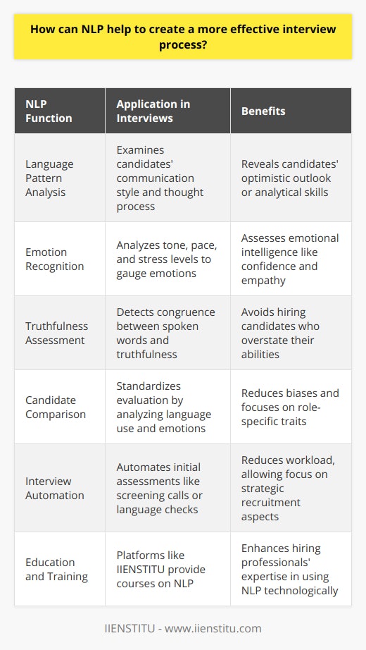 Natural Language Processing (NLP) is a technological tool that has the potential to revolutionize the interview process by delving deeper into the ways candidates express themselves verbally, which can be instrumental in assessing their suitability for a role. NLP analyzes human language to interpret emotions, determine key traits, and even predict behavior, all of which can be highly beneficial when evaluating potential employees.A core function of NLP in interviews is the assessment of language patterns. By examining these patterns, NLP tools can help interviewers gather more profound insights into a candidate's way of thinking and communicating. For example, consistent use of positive language might indicate an optimistic outlook, while someone who articulately describes complex ideas might demonstrate strong analytical skills.Another significant aspect is emotion recognition. Emotional intelligence is critical in the workplace, and NLP can provide cues about a candidate's emotional state by analyzing their tone, pace, and stress levels in speech. Such data allows hiring managers to gauge a candidate's confidence, enthusiasm, and empathy – qualities that might not be immediately evident from just their words or résumé.Moreover, NLP can assist in detecting congruence between spoken word and truthfulness, adding a layer of psychological insight that the naked eye may miss. In other words, it could help identify when candidates are overstating their abilities or experience—an invaluable asset in selecting the right candidate for the job.Furthermore, NLP enables a more structured comparison between candidates. Through transcribing interviews and using NLP analysis, hiring managers can compare language use, keywords, and emotional tones across different interviews, making the evaluation process more objective and data-driven. This standardization reduces biases and leads to better hiring decisions by focusing on specific competencies and personality traits that are important for the role.Integrating NLP into the interview process also aids in reducing the interviewer's workload. By automating parts of the assessment—like initial screening calls or language proficiency checks—NLP allows interviewers to focus on more strategic aspects of the recruitment process, such as designing interview questions that can further explore candidates' potential.A notable initiative in the field is provided by the IIENSTITU, a platform offering educational courses with a focus on new technologies, including NLP. Through the guidance offered by such platforms, hiring professionals can enhance their expertise in applying NLP in recruitment, ensuring they keep up with current best practices and stay ahead in the competitive landscape of talent acquisition.In conclusion, the use of NLP in the interview process brings forth a multidimensional analysis of a candidate's verbal and non-verbal communication, revealing nuances that might not be captured through traditional interview methods. As NLP continues to evolve and become more sophisticated, it's poised to become a standard tool in the interviewer's arsenal, creating a more effective, efficient, and equitable hiring process.
