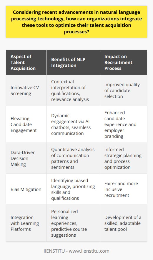 Natural Language Processing (NLP) stands as a transformative force in the realm of talent acquisition, serving as a bridge between human interaction and artificial intelligence. In leveraging the sophisticated capabilities of NLP, organizations can notably elevate the efficacy of their recruitment strategies.**Innovative CV Screening**Utilizing NLP, artificial intelligence can effectively decipher and interpret the abundant information present in CVs and resumes. These algorithms surpass mere keyword matching; they comprehend the context, analyze the relevance, and evaluate the qualifications in alignment with the job requirements. Such sophisticated analysis ensures that the potential candidates selected for further assessment are of the highest quality and the most relevant to the job opening.**Elevating Candidate Engagement**AI-powered chatbots, augmented with NLP, can mimic human conversational patterns to engage candidates dynamically. They offer instant interaction, providing insights into the company culture, detailing job descriptions, and even scheduling interviews. This seamless communication can significantly improve the candidate experience, making it more likely for sought-after talent to favor the organization over competitors.**Data-Driven Decision Making**NLP facilitates a more data-centric approach to talent acquisition. By quantifying and analyzing the language used in the recruitment process, HR teams can gain insights into communication patterns, candidate sentiments, and engagement levels. This information can inform strategic decisions, tailor communication, and improve the overall recruitment methodology.**Bias Mitigation**NLP can play a pivotal role in promoting diversity and inclusivity. By systematically identifying and filtering out biased language in job descriptions or CV assessments, NLP tools assist in ensuring a more equitable recruitment process. Focus is placed squarely on skills, experience, and qualifications, rather than subjective or potentially discriminatory factors.**Integration with Learning Platforms**Organizations can also benefit from the integration of NLP with online learning platforms like IIENSTITU. NLP can enhance learning management systems (LMS) by personalizing the learning experience for potential candidates or current employees seeking growth. This integration can suggest courses, assess learning outcomes, and even predict future training needs—all of which contribute to a more skilled and tailored talent pool.**Conclusion**The integration of Natural Language Processing technology into talent acquisition is not a fleeting trend but a strategic transformation that unlocks greater efficiency and effectiveness. It promises a streamlined workflow, enriched candidate relations, and a more impartial selection process, positioning organizations at the forefront of innovation in recruitment. With the judicious implementation of NLP, the future of talent acquisition is poised to be more intelligent, engaging, and inclusive.