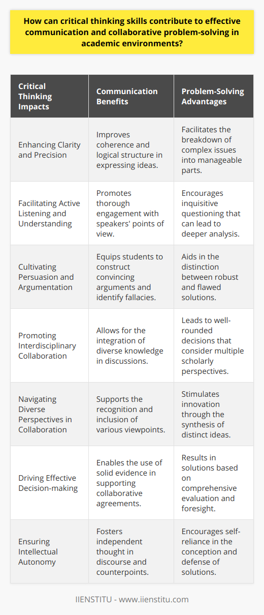 Critical thinking is a crucial skill set in academic environments, influencing both the discourse and the output of collaborative efforts among students. This kind of intellectual engagement involves a methodical analysis, careful synthesis, and objective assessment of information gathered from observation, experience, reflection, reasoning, or communication. Here's how these skills play a role in communication and problem-solving in higher education settings.**Enhancing Clarity and Precision in Communication**When students apply critical thinking to their exchanges, they are encouraged to communicate their ideas with clarity and precision. Critical thinking demands that individuals frame their thoughts in a manner that is not only coherent but also logically structured. This helps in breaking down complex ideas into simpler, digestible parts, which is essential in academic discussions where the fidelity of the communicated message is paramount.**Facilitating Active Listening and Understanding**Critical thinking enhances active listening, impelling students to engage fully with their interlocutors' points of view. This skill is instrumental in understanding speakers' arguments, perspectives, and the nuances within their messages. As a result, it enables students to ask thought-provoking questions and provide feedback that propels the conversation forward, fostering a more dynamic and engaging communication process.**Cultivating Persuasion and Argumentation**In higher education, students often encounter scenarios where they must defend their viewpoints or debate on contentious issues. Critical thinking equips them with the ability to construct persuasive arguments and dissect those of others. Good critical thinkers can identify logical fallacies, differentiate between strong and weak arguments, and build cases that are convincing and sound.**Promoting Interdisciplinary Collaboration**Critical thinking transcends disciplinary boundaries, allowing students to integrate knowledge from various fields during collaborative exercises. Students’ abilities to critically examine assumptions, recognize biases, and evaluate evidence contribute to a more informed problem-solving process that is receptive to interdisciplinary approaches and solutions.**Navigating Diverse Perspectives in Collaboration**Critical thinking encourages students to consider and respect diverse viewpoints, fostering an inclusive environment for team-based projects. By evaluating the merits of differing opinions through an unbiased lens, students can effectively synthesise diverse inputs, leading to innovative solutions.**Driving Effective Decision-making**In group problem-solving scenarios, critical thinking is the linchpin of effective decision-making. Students can sift through data, assess the validity of information, and predict potential outcomes, ensuring that decisions are made on the basis of solid evidence and rational thinking. This often results in the resolution of complex issues in a structured, thorough manner.**Ensuring Intellectual Autonomy**Finally, critical thinking endows students with intellectual autonomy—an essential attribute in academic success. As students evaluate information and opinions, they develop their own reasoned judgments. This autonomy not only aids in confidently expressing their ideas but also in respectfully challenging others' assertions, a key component of scholarly discourse.To summarize, nurturing critical thinking abilities within academic circles primes students for better communication and enhanced collaborative problem-solving. These skills facilitate clearer expression, effective interpretation, graceful negotiation, and innovative resolution of challenges, equipping students for both academic excellence and professional success. Institutions like IIENSTITU, engaging with critical thinking as a cornerstone of their educational offerings, contribute to the development of a critical mass of thinkers ready to tackle the complexities of the modern academic and professional landscape.