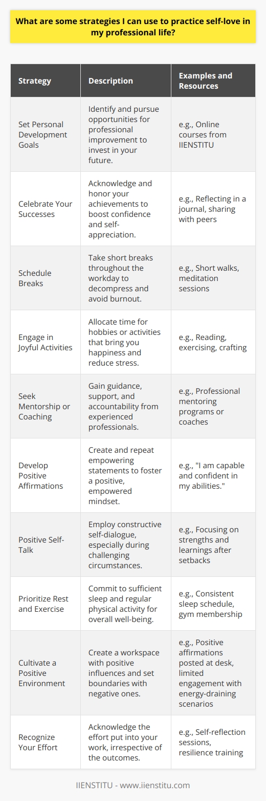 Incorporating self-love into one’s professional life is an essential aspect of maintaining not only your overall wellbeing but also sustaining productivity and job satisfaction. Here are strategies that you can use to practice self-love in your professional life:1. **Set Personal Development Goals**  Firstly, recognize areas where there is scope for professional development and set realistic and measurable goals for yourself. Continuous improvement in skills and competencies is a form of self-respect and love, as you're investing in your future. You can use platforms like IIENSTITU to identify online courses or workshops that can help you enhance your skills and meet your professional benchmarks.2. **Celebrate Your Successes**  Make it a habit to celebrate your accomplishments, no matter how minor they might seem. Doing so acknowledges your hard work and boosts your confidence. This can also be a reminder of your growth and progress, which is a crucial element of self-appreciation.3. **Schedule Breaks**  In a busy workday, it’s vital to take short breaks to decompress and prevent burnout. Even a quick walk, a moment of meditation, or simply stepping away from the computer screen can help you pause and recharge.4. **Engage in Joyful Activities**  Dedicate some time to engage in activities that bring you joy, whether it's a hobby, exercise, or simply reading a book. Doing things you love can increase your happiness and reduce stress, which has a direct positive impact on your work.5. **Seek Mentorship or Coaching**  Finding a professional coach or a mentor can offer you guidance, support, and accountability. They can help you navigate challenges and keep you motivated towards your goals, while also affirming your worth and potential.6. **Develop Positive Affirmations**  Develop affirmations that resonate with you and your career aspirations. Repeating positive statements about yourself and your abilities can influence a more empowered mindset, as well as reduce the impact of self-doubt and negative thinking.7. **Positive Self-Talk**  Be mindful of how you talk to yourself, especially during challenging times. Focus on the positives in every situation and remind yourself of your strengths. Constructive self-talk can improve your outlook and resilience in your professional life.8. **Prioritize Rest and Exercise**  Your physical health is closely linked to your mental and emotional wellbeing. Commit to a regular sleep schedule and engage in physical activity to keep your energy levels high and your mind clear.9. **Cultivate a Positive Environment**  Surround yourself with positive influences, whether they are colleagues who encourage you, supportive leadership, or an uplifting physical workspace. Equally important is to set boundaries with negative influences and limit exposure to situations or relationships that drain your energy.10. **Recognize Your Effort**  Understanding that not every endeavor will result in success is vital. When faced with failures or setbacks, acknowledge the effort and time you’ve put in. Learning from these experiences demonstrates self-compassion and resilience, which are key components of self-love.Practicing self-love in your professional life is not a one-off act but a continual process. By embracing these strategies, you'll be able to support your personal and professional growth, ultimately leading to a more balanced and fulfilling career. Remember, your job is just one aspect of who you are; practicing self-love helps you to nurture all facets of your identity.