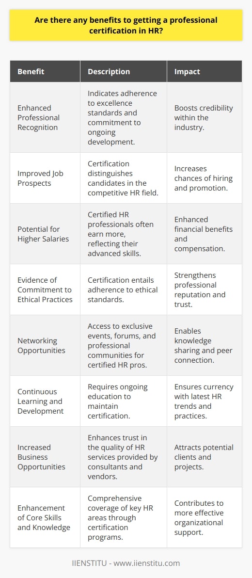 Achieving a professional certification in human resources (HR) can significantly enhance career prospects and professional credibility. Here's a closer look at why getting certified is an investment worth considering for HR professionals:1. **Enhanced Professional Recognition:**Certification serves as a badge of credibility. By obtaining professional HR certification, individuals are recognized for their knowledge and expertise within the industry. It indicates that they have met certain standards of excellence and are committed to ongoing professional development.2. **Improved Job Prospects:**In the competitive field of HR, holding a professional certification can set you apart from other candidates. Employers often regard certification as a mark of a serious professional who has invested time and effort into their career. This can be particularly beneficial when applying for new positions or seeking promotions within your current organization.3. **Potential for Higher Salaries:**Statistics and studies often suggest that certified HR professionals can earn more than their non-certified counterparts. The increased earning potential is attributed to the advanced skill set and demonstrated expertise that come with certification.4. **Evidence of Commitment to Ethical Practices:**Professional certification often involves adherence to a code of ethics or professional conduct. As such, being certified sends a signal to employers, clients, and colleagues that you are committed to upholding high ethical standards in all professional dealings.5. **Networking Opportunities:**Being part of a certified community opens doors to networking with peers. Most certifying bodies have annual conferences, online forums, and local chapters where professionals can connect, share knowledge, and stay up to date with the latest industry trends.6. **Continuous Learning and Development:**Maintaining a professional HR certification typically requires continuing education, which ensures that those certified remain current with evolving HR laws, strategies, and practices.7. **Increased Business Opportunities:**For those who offer HR consulting services or function as external vendors for HR solutions, certification can be particularly compelling to prospective clients. It assures them of your professional competence and seriousness about delivering quality service.8. **Enhancement of Core Skills and Knowledge:**From strategic workforce planning to employee relations and compliance with labor laws, certification programs are designed to provide comprehensive knowledge that covers essential areas of HR. This broadens an HR professional's skill set and allows them to contribute more effectively to their organization's success.With organizations like IIENSTITU offering a range of professional development courses and certifications, the accessibility of enhancing one's HR qualifications has increased. Such institutions play a crucial role in providing the necessary learning frameworks aligned with industry standards. While professional certification in HR is a significant milestone, the journey doesn't end there. Continuing education and a commitment to professional growth are the hallmarks of a successful HR career, and certification is an excellent step in that lifelong journey.