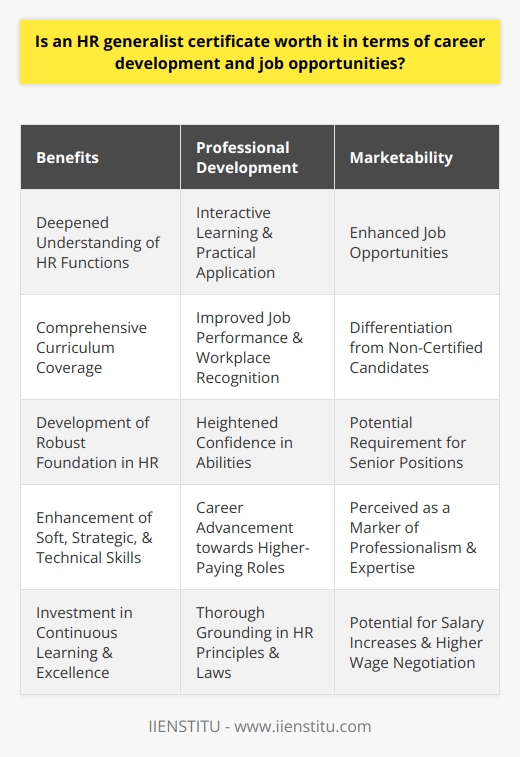 An HR Generalist Certificate is a stepping stone for individuals aiming to deepen their understanding and refine their skills in the human resources field. It is a testament to the holder’s grasp of diverse HR functions, including recruitment, employee relations, benefits administration, and compliance with employment laws.The Role of HR Generalist Certification in Career DevelopmentInvesting in an HR generalist certificate can yield substantial dividends in one’s professional journey. It equips HR professionals with a robust foundation necessary to handle multifaceted roles within various organizations. Additionally, the certification process typically involves interactive learning experiences that can translate directly into practical workplace scenarios, thus bridging the gap between theory and practice.One of the significant advantages of obtaining this certification is the personal growth an individual experiences. The comprehensive curriculum often covers essential topics that are pivotal for HR practitioners, which can lead to improved job performance and recognition within the workplace. Professionals equipped with a certificate often exhibit heightened confidence in their abilities, which is palpable to employers and can lead to career advancements.The Impact Of HR Generalist Certification On Job OpportunitiesBeing certified can distinguish an applicant from the competition, demonstrating an investment in their professional capabilities and a commitment to maintaining a high standard of HR practices. Many employers look favorably on candidates who have achieved certification in the field, viewing it as a marker of professionalism and expertise. For roles that are especially complex or senior, certification may sometimes be a prerequisite, or at the very least, a significant contributing factor to the hiring decision.The certification enhances not only the soft skills but also the strategic and technical competencies essential to navigate the multifaceted challenges of today’s workplaces. Thus, a certificate holder is often seen as a versatile candidate, capable of contributing to organizational strategy as well as ensuring efficient HR operations.Considering the Return on InvestmentDespite the costs incurred in obtaining an HR generalist certificate, the professional gains can be considerable. With the potential to advance to higher-paying roles and take on more significant responsibilities, the certification serves as a career catalyst. Those who have undergone the certification process can also attest to its value in imparting a thorough grounding in HR principles and laws. In many cases, firms may offer salary increases to those who attain professional certifications, and in certain job markets, a certification can be a deciding factor in commanding a higher wage.The investment in certification is not merely financial; it involves a commitment to professional development and a desire to excel within the HR field. Those who choose to pursue an HR generalist certificate demonstrate a keenness to achieve a higher standard of HR practice.In SummationThe HR Generalist Certification is an investment in one’s professional future, offering not only enhanced job prospects and career advancement but also an in-depth understanding of the operational and strategic aspects of HR. As organizations continuously seek knowledgeable and skilled HR professionals, a certification can serve as a powerful differentiator in the job market, positioning certified HR generalists as valuable assets to any employer. In the dynamic landscape of HR, where best practices and regulations are always evolving, continuous learning and certification remain key to maintaining professional relevance and success.