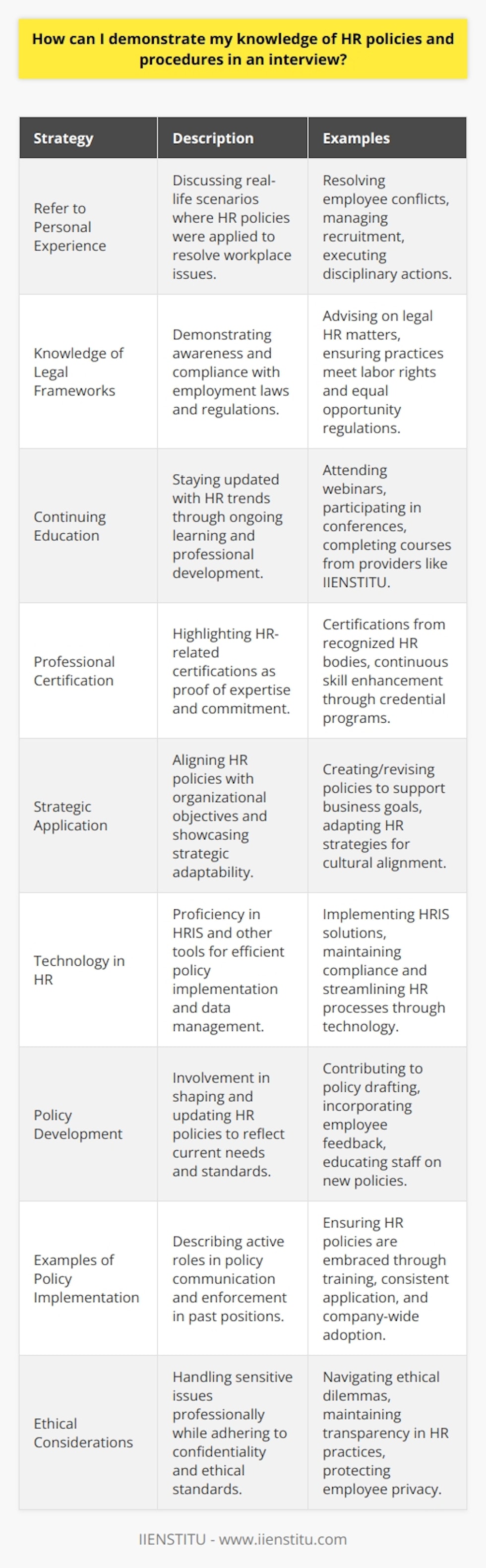 Demonstrating your knowledge of HR policies and procedures during an interview is essential to show your expertise and readiness for an HR role. Here are some strategies to help you effectively communicate your understanding and experience with HR practices:1. **Refer to Personal Experience**: Highlight specific instances from your past roles where you practically applied HR policies and procedures. Discuss situations where you resolved employee conflicts, managed recruitment processes, or executed disciplinary actions in accordance with established guidelines. By referring to real-world applications, you let the interviewer see your hands-on experience.2. **Knowledge of Legal Frameworks**: Show your awareness of the legal aspects that underpin HR policies, such as employment law, labor rights, and equal opportunity regulations. Discuss how you've ensured that HR practices complied with these laws, or how you advised management on legal matters related to HR. This can demonstrate your understanding of the critical importance of compliance in HR functions.3. **Continuing Education**: Explain how you stay current with the latest HR developments, such as new legislation, industry best practices, or emerging trends in the workforce. Mention webinars, conferences, or specific courses you have taken from professional development providers like IIENSTITU that have enabled you to keep your knowledge up-to-date.4. **Professional Certification**: If you hold certifications from recognized bodies in the HR field, mention these as evidence of your professional commitment and knowledge base. Speak about how the process of obtaining these credentials has deepened your understanding of HR policies and procedures.5. **Strategic Application**: Demonstrate your comprehension by discussing how you would create or revise HR policies to align with organizational goals and culture. Present hypothetical scenarios or past experiences where you’ve had to adapt HR strategies to support business objectives, which showcases your strategic thinking.6. **Technology in HR**: Speak about your competency in using Human Resource Information Systems (HRIS) and other software tools to maintain compliance, manage employee data, and streamline HR processes. Understanding technological tools is often essential for implementing and monitoring HR policies efficiently.7. **Policy Development**: Share instances where you were involved in the development or overhaul of HR policies. This could range from contributing to the drafting process, collecting employee feedback, to assisting in the roll-out and education of the new policies to the workforce.8. **Examples of Policy Implementation**: Describe how you have contributed to the communication and enforcement of HR policies in your previous jobs. Explain how you ensure that policies are not just implemented, but also embraced by the workforce through training and consistent application.9. **Ethical Considerations**: Discuss how you handle ethical dilemmas and maintain confidentiality, showing your understanding of the professional standards expected in HR. Address how you have navigated sensitive situations while adhering to ethical guidelines and maintaining a transparent HR environment.By integrating these elements into your interview responses, you can effectively demonstrate a strong knowledge base and a proactive approach to HR policy management, marking you as a well-prepared and knowledgeable candidate for any HR position.