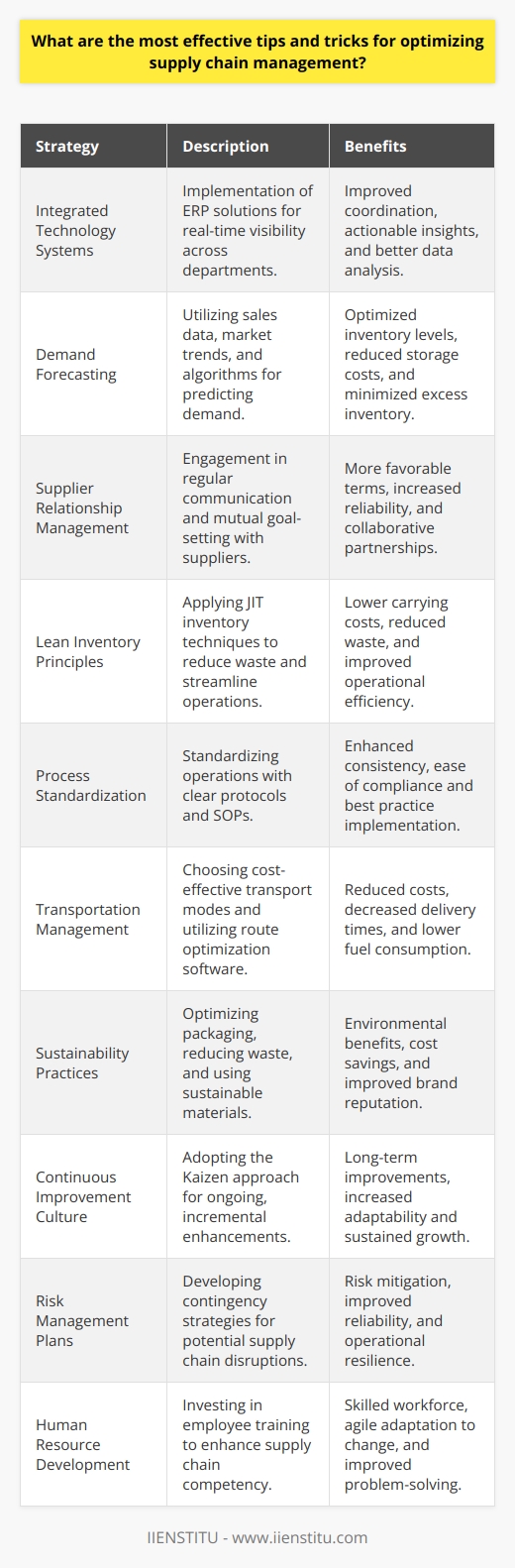 Effective supply chain management is critical for any business looking to maintain a competitive edge, reduce costs, and ensure customer satisfaction. Despite its complexity, there are proven strategies that can enhance supply chain performance. Here, we present several tips and tricks designed to optimize supply chain operations.1. **Integrated Technology Systems**: Implementing integrated technology systems throughout the supply chain can provide real-time visibility and actionable insights. Technologies such as Enterprise Resource Planning (ERP) solutions can help manage operations across different departments and geographical locations, allowing for better coordination and data analysis.2. **Demand Forecasting**: Accurate demand forecasting is essential for maintaining an optimal inventory level. Use historical sales data, market analyses, and current trend reports to predict customer demand. Advanced algorithms and machine learning can enhance demand forecasting, thereby reducing excess inventory and associated costs.3. **Supplier Relationship Management**: Cultivating strong relationships with suppliers can lead to more favorable terms and improved supply chain reliability. Regular communication, performance evaluations, and mutual goal-setting can create a collaborative environment that benefits all parties.4. **Lean Inventory Principles**: Adopting lean inventory techniques helps minimize waste and streamline operations. Techniques such as Just-In-Time (JIT) inventory can ensure that products are only produced as needed, which can reduce carrying costs and increase efficiency.5. **Process Standardization**: Simplifying and standardizing processes can facilitate smoother operations. Clear protocols and standard operating procedures (SOPs) can enhance consistency and make it easier for employees to follow best practices.6. **Transportation Management**: Streamlining transportation can dramatically influence supply chain costs and timelines. Opt for modes of transportation that offer the best combination of cost-effectiveness and speed. Moreover, route optimization software can significantly reduce fuel consumption and delivery times.7. **Sustainability Practices**: Sustainable supply chain practices not only benefit the environment but can also result in cost savings and improve brand image. Reviewing and optimizing packaging, reducing waste, and using eco-friendly materials are examples of such practices.8. **Continuous Improvement Culture**: Encourage a culture of continuous improvement within the organization. Utilize the Kaizen approach to promote small, incremental changes that lead to significant improvements over time.9. **Risk Management Plans**: Identify potential risks within the supply chain, such as supplier failures or natural disasters, and establish contingency plans. Diversifying suppliers, maintaining safety stocks, and ensuring insurance coverage are effective tactics.10. **Human Resource Development**: Invest in training and development for supply chain employees. A knowledgeable workforce can adapt to changes more swiftly and is often better equipped to handle complex supply chain challenges.Overcoming Potential Challenges:Supply chain optimization is not without its challenges, but with the right strategies, you can mitigate risks and overcome obstacles. Challenges such as changing market dynamics, regulatory compliance, and supply chain disruptions require agility and adaptability. A robust supply chain analytics system can help monitor the supply chain environment, allowing for swift responses to changing conditions.In conclusion, optimizing supply chain management depends on the strategic implementation of technology, efficient inventory management, strong supplier relationships, and a culture of continuous improvement. Surviving in a competitive market landscape requires a supply chain that is resilient, responsive, and aligned with the overall business strategy. Adopting these tips and tricks can result in more effective supply chain operations, improved profitability, and greater customer satisfaction. Remember to measure your progress and adjust your strategies accordingly to ensure ongoing success in supply chain optimization.