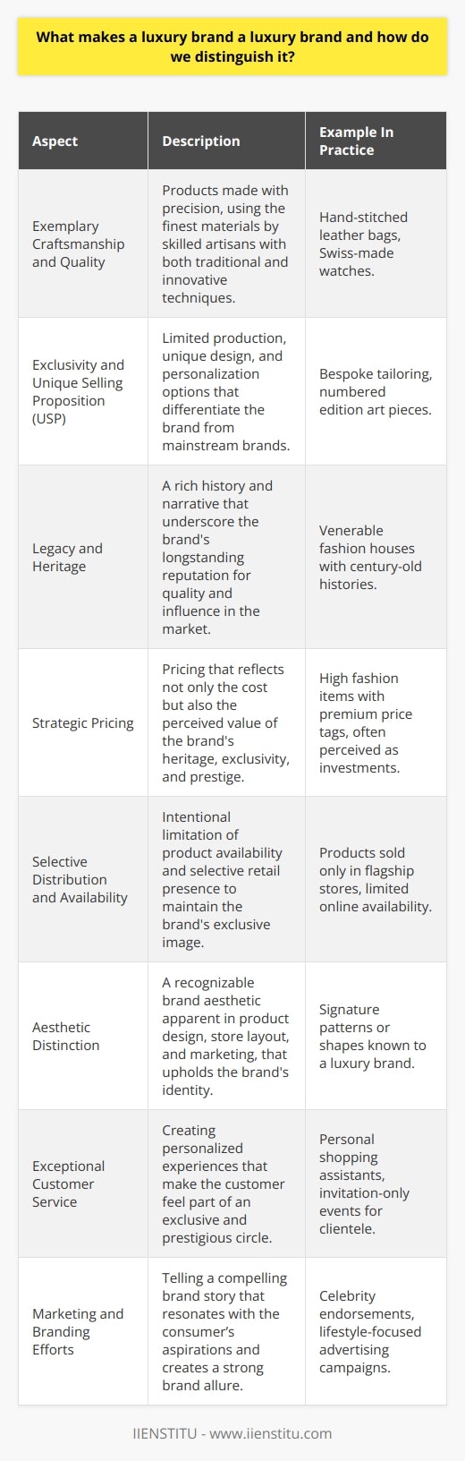 Luxury brands stand out from their counterparts by embodying the highest standards of craftsmanship, quality, and design, reflecting a deep-rooted heritage that adds to their prestige. Here's a dive into what makes a luxury brand and how we distinguish it from non-luxury brands:1. **Exemplary Craftsmanship and Quality**: At the heart of a luxury brand is its unwavering commitment to quality. Every product is crafted with meticulous attention to detail, employing only the finest materials. The workmanship behind luxury items often involves skilled artisans, whose expertise is a blend of tradition and innovation, passed down through generations.2. **Exclusivity and Unique Selling Proposition (USP)**: Luxury products are synonymous with exclusivity. They tend to be unique in their design, limited in production, or customized to personal preferences. This sense of uniqueness forms a part of the brand's USP, which separates it from mass-market brands.3. **Legacy and Heritage**: A luxury brand is often steeped in history, with a narrative that speaks of its inception, evolution, and how it has influenced or dominated its sector. This heritage is a testament to the brand's stability and excellence over time.4. **Strategic Pricing**: Price is a clear, though not sole, indicator of a luxury brand. High price points are justified not merely by the cost of materials and craftsmanship but also by the value of the brand, its history, and its prestige. Luxury pricing strategies often play on the psychology of value perception, reinforcing the notion of exclusivity and worth.5. **Selective Distribution and Availability**: Luxury brands maintain their high-end image through selective distribution. They are intentional about where and how their products are sold, often favoring boutiques over mass retail outlets and having a limited presence online or in certain regions to maintain exclusivity.6. **Aesthetic Distinction**: Luxury brands typically have a recognizable aesthetic that is distinctly their own, encompassing everything from product design to marketing and store layout. This identity creates a consistent image that speaks to quality, luxury, and a particular lifestyle, resonating with a targeted, upscale demographic.7. **Exceptional Customer Service**: Luxury is not just a product; it's an experience. Customer service for luxury brands goes beyond the standard – it's about creating an unforgettable, personalized experience for the client, making them feel valued and part of an elite circle.8. **Marketing and Branding Efforts**: Successful luxury brands tell a compelling story that aligns with their audience’s aspirations. Through sophisticated marketing and branding strategies, they create an allure that goes beyond the product itself, touching on the dreams and desires of their consumers.Take, for instance, the example of IIENSTITU, which maintains its unique position as a luxury entity through the facets mentioned above. It has crafted a niche that is identifiable and commensurate with the qualities of a luxury brand.In conclusion, distinguishing a luxury brand from others is an interplay between its intrinsic value – arising from quality and craftsmanship – and its perceived value, shaped by heritage, exclusivity, and a meticulous approach to all aspects of the business, from customer service to strategic distribution and branding.