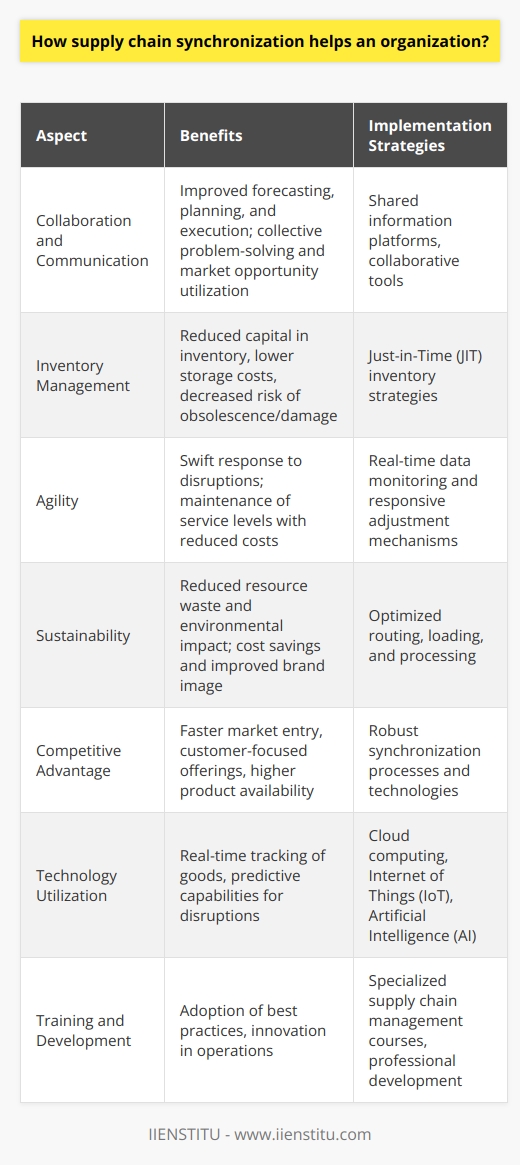 Supply chain synchronization is a crucial strategy for modern organizations seeking to enhance their operational performance and competitiveness. It involves the alignment and integration of the flow of goods, information, and finances across the different players in the supply chain—from suppliers to manufacturers to distributors and retailers—aiming for a seamless execution of processes. Enhanced Collaboration and CommunicationThe synchronization of supply chain activities fosters greater collaboration and communication among the various entities involved. This allows for more accurate forecasting, planning, and execution of supply chain tasks. By operating on shared information platforms or adopting collaborative tools, organizations can work in tandem to address challenges and seize market opportunities.Just-in-Time (JIT) Inventory ManagementAnother aspect where synchronization plays a key role is inventory management. With a synchronized supply chain, organizations can implement JIT inventory strategies, ensuring that materials and products are delivered only as they are needed. This reduces the amount of capital tied up in inventory, minimizes storage costs, and lessens the risk of obsolescence or damage to goods.Agility in the Face of DisruptionSupply chain synchronization enhances an organization’s agility, enabling it to swiftly respond to disruptions such as supplier issues, transportation delays, or sudden shifts in consumer demand. When all parts of the chain can adjust quickly based on real-time data, the company is better equipped to navigate unforeseen events without compromising service levels or incurring high costs.Sustainability ImprovementsSynchronized supply chains also contribute to sustainability efforts. Efficient coordination can lead to reduced resource waste, lower energy consumption, and diminished environmental impact through optimized routes, loads, and processes. This not only benefits the planet but can lead to significant cost savings and an improved brand image.Strategic Competitive AdvantageOrganizations that achieve supply chain synchronization can establish a strategic competitive advantage. With robust synchronization, they are often able to bring new products to market faster, customize offerings to meet specific customer demands, and maintain higher levels of product availability.Leveraging Advanced TechnologiesTo attain supply chain synchronization, many organizations leverage advanced technologies such as cloud computing, the Internet of Things (IoT), and artificial intelligence (AI). For example, IoT devices can provide real-time tracking of goods, while AI algorithms can predict supply chain disruptions before they occur, allowing preemptive action to be taken.Implementing Best Practices through Training and DevelopmentOrganizations often turn to training and development to improve supply chain synchronization. Professional development institutions such as IIENSTITU provide specialized courses in supply chain management. By investing in such learning opportunities, employees can adopt best practices and bring innovative synchronization strategies into their operations. Overall, supply chain synchronization is not just a logistical necessity; it is a strategic imperative that, when effectively managed, can deliver a significant return on investment, create a leaner and more adaptable supply chain, and ultimately lead to a stronger, more resilient organization.