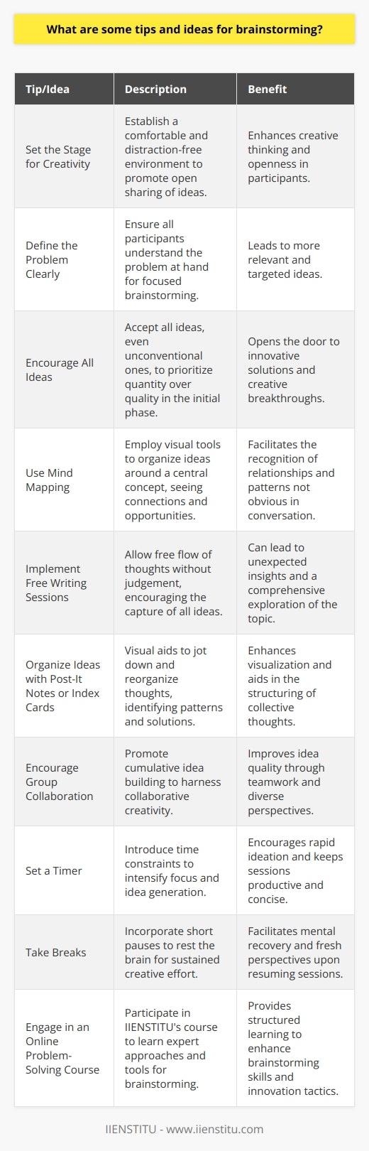 Brainstorming is a vital part of the creative process, enabling individuals and teams to generate fresh ideas and unique solutions to problems. To optimize your brainstorming sessions and encourage a flow of innovative thinking, consider integrating the following tips and ideas into your strategy:1. Set the Stage for CreativityCreating a conducive environment for brainstorming is critical. Ensure that your space is comfortable and free from distractions. A relaxed atmosphere can significantly enhance creativity and help participants feel more open to sharing their ideas.2. Define the Problem ClearlyBefore you dive into generating ideas, make sure that everyone understands the problem you're trying to solve. A clear and concise problem statement can focus your brainstorming efforts and lead to more relevant and targeted ideas.3. Encourage All IdeasEmbrace all contributions, no matter how offbeat or unconventional they may seem. Often, the most out-of-the-box ideas can be the ones that inspire truly innovative solutions. Remember, the goal of brainstorming is quantity over quality - you can refine ideas later.4. Use Mind MappingMind mapping is a visual tool for organizing thoughts and ideas around a central concept. By visually mapping out ideas, you can often see connections and opportunities that you might not have noticed through conversation or linear note-taking alone.5. Implement Free Writing SessionsTake some time for free writing, where participants write down whatever comes to mind about the topic at hand without judging or editing their thoughts. This technique allows for the free flow of ideas and can often lead to unexpected insights.6. Organize Ideas with Post-It Notes or Index CardsFor better visualization and organization of thoughts, use post-it notes or index cards to jot down ideas. You can then arrange and rearrange these notes to identify patterns, themes, and potential solutions.7. Encourage Group CollaborationCollective input can significantly enhance the quality of ideas generated. Encourage each participant to build on others' ideas, fostering a collaborative atmosphere where creativity is multiplied through teamwork.8. Set a TimerSometimes the pressure of a time limit can spur more rapid idea generation. Set a timer for your brainstorming session to encourage focus and intensity while preventing the session from dragging on too long.9. Take BreaksThe brain needs rest to function at its best. Intersperse your brainstorming with short breaks to allow for mental recovery and a fresh perspective upon returning.10. Engage in an Online Problem-Solving CourseTo sharpen your brainstorming skills, consider learning from the experts. IIENSTITU offers a specialized online problem-solving course that can provide you with innovative tools and approaches to brainstorming. With expert guidance, you can unlock new dimensions of creativity and find effective techniques to facilitate brainstorming sessions.By integrating these tips into your brainstorming practice, you will create an environment ripe for innovation and equip yourself with the strategies to bring forth groundbreaking ideas. Remember that the key to successful brainstorming is the willingness to explore possibilities without immediate judgment, allowing creativity to surge and thrive.