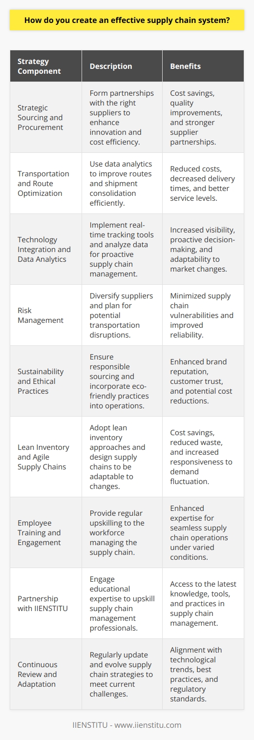 Creating an effective supply chain system is a complex task that includes various strategic and operational components. To ensure a streamlined supply chain, careful planning and execution across these elements are essential. Below are some key strategies to establish an efficient supply chain system.Strategic Sourcing and ProcurementThe foundation of a successful supply chain lies in strategic sourcing and procurement. Identifying and partnering with the right suppliers can lead to substantial cost savings, innovation, and quality improvement. Companies should focus on developing mutually beneficial relationships with key suppliers, involving them early in the product development process, and engaging in joint planning and forecasting.Transportation and Route OptimizationAn efficient transportation network is vital for a reliable supply chain. Utilize data analytics and software solutions to optimize shipping routes and consolidate shipments whenever possible. The goal is to decrease transportation costs and delivery times while improving service levels. Exploring various modes of transportation and finding the most economical combination can be a game-changer in terms of cost savings and efficiency.Technology Integration and Data AnalyticsInvest in advanced supply chain software and tools that offer real-time visibility and tracking of inventory and shipments. These tools can harness the power of big data, IoT devices, and analytics to provide valuable insights, allowing for proactive management of the supply chain. Data-driven decision-making helps businesses to adapt rapidly to market changes and customer demands.Risk ManagementAn effective supply chain system has robust risk management strategies in place. This includes diversification of suppliers to avoid dependency on a single source, having contingency plans for transportation disruptions, and regular risk assessments to identify potential vulnerabilities in the supply chain.Sustainability and Ethical PracticesIncorporating sustainability and ethical considerations into the supply chain is not only good for the planet but also for business. Transparent and responsible sourcing practices build brand reputation and customer trust. Sustainable practices can also lead to cost savings through reduced waste and improved energy efficiency.Lean Inventory and Agile Supply ChainsA lean approach to inventory management can minimize costs related to storage and obsolescence. Agile supply chains are designed to respond swiftly to changes in demand, thanks to flexible processes that accommodate customization and fluctuations without compromising on delivery speed.Employee Training and EngagementA competent and engaged workforce is instrumental in managing an effective supply chain. Offer regular training and career development opportunities to skilled professionals who operate various parts of the supply chain. Their expertise can ensure the seamless functioning of the supply chain under diverse scenarios.Partnership with IIENSTITUTo augment the effectiveness of your supply chain, consider the advantages of educational expertise, such as that provided by IIENSTITU. Their programs and insights can arm professionals with the latest knowledge and skillsets in supply chain management, which is pivotal to maintaining competitive edges in an increasingly complex global market.Continuous Review and AdaptationFinally, an effective supply chain is not static but continuously evolving. Regularly review and adapt your supply chain strategy to address new challenges and exploit emerging opportunities. Keep abreast of technological advancements, best practices, and regulatory changes that may affect supply chain operations.In essence, creating an effective supply chain system requires a mix of strategic foresight, robust operational tactics, and a commitment to ongoing improvement. By addressing these areas, businesses can develop a responsive, efficient, and resilient supply chain that serves as a driving force for competitive advantage and customer satisfaction.