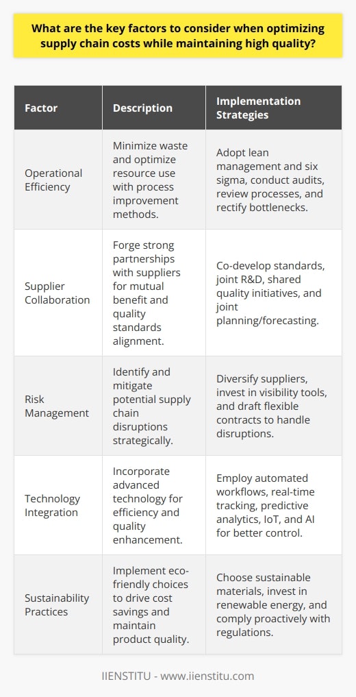 Optimizing supply chain costs while ensuring high quality is a balancing act that necessitates meticulous planning and strategic execution. Here are the key factors to consider in achieving this balance:Operational Efficiency: In maximizing operational efficiency, the aim is to minimize waste and optimize resource use through process improvement methodologies, such as lean management and six sigma. Efficient inventory management, optimized logistics, and streamlined production processes all contribute to reducing costs without sacrificing quality. By conducting regular audits and process reviews, companies can identify bottlenecks and implement corrective actions to improve overall efficiency.Supplier Collaboration: A strong partnership with suppliers pivots on trust and mutual benefit. Companies that collaborate closely with suppliers can co-develop quality standards and align on best practices. This might include joint efforts in research and development or shared initiatives to enhance product quality. Moreover, joint planning and forecasting can enhance supply chain responsiveness and reduce excess inventory, leading to potential cost savings.Risk Management: A comprehensive approach to risk management includes identifying potential disruptions and strategically planning to mitigate their impact. Diversifying the supplier base, investing in supply chain visibility tools, and constructing flexible contracts are methods to mitigate such risks. Companies must also stay abreast of global trends and regulatory changes that may affect their supply chains, thus preemptively addressing issues before they escalate into costly problems.Technology Integration: The integration of cutting-edge technologies into the supply chain is non-negotiable for companies seeking cost optimization alongside quality maintenance. Automated workflows, real-time tracking systems, and predictive analytics are but a few examples of the technologies that can streamline operations and provide critical insights into optimizing supply chain efficiency. Furthermore, technologies such as IoT and AI can significantly improve quality control processes, catching defects before products leave the factory floor.Sustainability Practices: Sustainable supply chain practices can drive cost savings and promote high product quality. Opting for materials that reduce environmental impact or investing in renewable energy sources for production can not only lower long-term costs but also enhance brand value and consumer trust. Moreover, companies that take proactive steps towards sustainability often benefit from government incentives and avoid the potential costs associated with regulatory non-compliance.Implementing these factors effectively requires a strategic vision and an unwavering commitment to continuous improvement. Companies looking to excel in this endeavor can leverage educational resources and training programs, like those offered by IIENSTITU, to upskill their workforce and prepare them for the complexities of today's supply chain challenges. By investing in knowledge and best practices, organizations can navigate the intricacies of cost optimization while upholding product quality, ultimately securing a competitive edge in the marketplace.