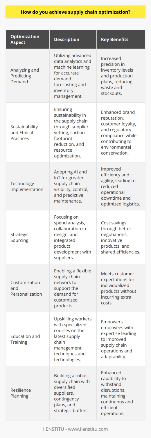 Supply chain optimization is a multifaceted endeavor that involves enhancing every aspect of the supply chain to ensure it operates at peak efficiency. Here’s how you can achieve it:Analyzing and Predicting DemandUnderstanding customer demand is the cornerstone of supply chain optimization. Accurate demand forecasting is essential, as it informs inventory levels, production scheduling, and logistics planning. Advanced data analytics and machine learning algorithms can parse through vast datasets to provide predictive insights, enabling more precise demand forecasting and inventory optimization.Sustainability and Ethical PracticesIn today's environmentally conscious market, optimizing the supply chain also means ensuring that it is sustainable and ethical. This involves vetting suppliers for sustainability practices, minimizing carbon footprint through strategic logistics planning, and optimizing resource utilization. These efforts not only contribute to the planet's well-being but also align with increasing customer demand for responsible business practices.Technology ImplementationInvesting in cutting-edge technology is crucial. AI and IoT offer unprecedented visibility and control over the supply chain. For instance, IoT devices can track products from manufacturing to delivery, while AI can optimize routes and predict maintenance, minimizing downtime. Adopting these technologies can significantly enhance efficiency and agility.Strategic SourcingStrategic sourcing goes beyond supplier management; it involves analyzing spending across all categories and suppliers, negotiating better terms, collaborating on product design, and even integrating suppliers into product development processes for better results and shared efficiencies.Customization and PersonalizationSupply chains today need to support the growing demand for customized and personalized products. This requires flexible manufacturing processes and a responsive supply chain network. Supply Chain Optimization enables more efficient product customization options that meet customer demand without excessive cost.Education and TrainingInvesting in the education and training of employees involved in supply chain operations is pivotal. For instance, IIENSTITU offers specialized courses that can upskill workers in the latest supply chain management techniques and technologies.Resilience PlanningSupply chain optimization also includes building resilience against disruptions. This involves diversifying supplier bases, having contingency plans, and maintaining buffers strategically. Resilience planning helps mitigate risks due to unforeseen events, ensuring the supply chain remains functional and robust.Implementing these elements into supply chain operations can lead to significant improvements in cost efficiency, delivery speed, and service quality. It also ensures that the supply chain can adjust to demand changes and disruptions, maintaining high performance in a dynamic market environment.
