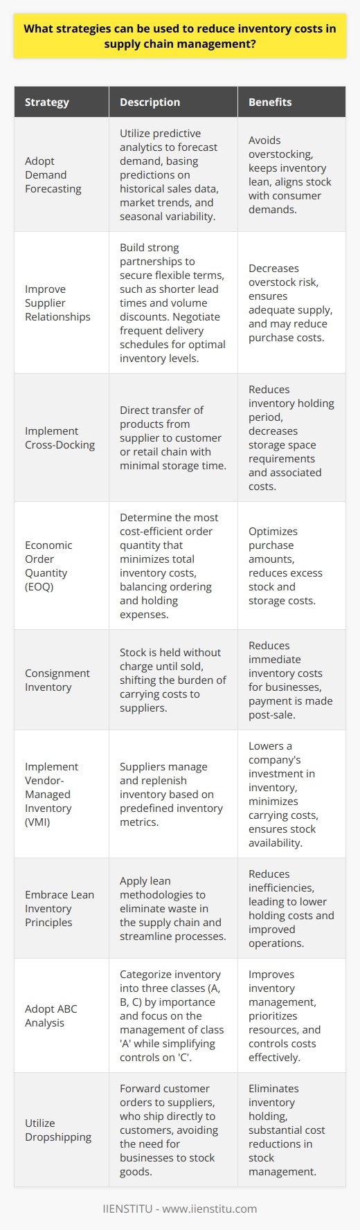 Reducing inventory costs is a critical component of efficient supply chain management. Maintaining an optimal inventory level ensures that companies can meet customer demand without carrying excessive stock that can tie up capital and increase carrying costs. Here are some strategies that supply chain managers can employ to minimize inventory expenses:1. **Adopt Demand Forecasting**:Using advanced predictive analytics to forecast demand accurately can help companies avoid overstocking. By analyzing historical sales data, market trends, and seasonal fluctuations, businesses can predict future sales and adjust inventory levels accordingly. This proactive approach supports maintaining a lean inventory that's directly aligned with consumer needs.2. **Improve Supplier Relationships**:Building strong relationships with suppliers can facilitate more flexible terms, such as shorter lead times and volume discounts. Negotiate terms that allow for smaller, more frequent deliveries to keep inventory at optimal levels. This practice can reduce the risk of overstocking while ensuring adequate supplies for production or sales.3. **Implement Cross-Docking**:Cross-docking is a logistics procedure where products received from a supplier or manufacturing plant are distributed directly to customers or retail chains with minimal to no storage time. This strategy reduces the need to hold large amounts of inventory, subsequently reducing storage space and inventory holding costs.4. **Economic Order Quantity (EOQ)**:The EOQ model allows businesses to determine the ideal order quantity that minimizes the total cost of inventory—including the costs of ordering and holding stock. Calculating EOQ can optimize the amount of inventory procured, reducing unnecessary spending on excess stock and storage.5. **Consignment Inventory**:Consignment inventory is an arrangement where inventory is paid for only when it is sold. This shifts the inventory carrying costs to the suppliers until the inventory is used or sold, effectively reducing inventory costs for the business that holds the consigned stock.6. **Implement Vendor-Managed Inventory (VMI)**:A vendor-managed inventory system involves suppliers taking on the responsibility for managing and replenishing inventory as needed. This can reduce a company's investment in inventory and lower carrying costs as suppliers will manage stock levels based on agreed-upon inventory metrics.7. **Embrace Lean Inventory Principles**:Adopting lean principles can help identify waste within the supply chain. By continuously reviewing processes and eliminating inefficiencies—such as excess movement, waiting time, or over-processing—businesses can streamline operations and thereby reduce inventory holding costs.8. **Adopt ABC Analysis**:Also known as selective inventory control, ABC analysis categorizes inventory into three categories (A, B, and C) based on their importance. 'A' items are the most valuable, while 'C' items are the least. By focusing more resources on managing 'A' items and applying simpler controls to 'C' items, companies can optimize their inventory management efforts and costs.9. **Utilize Dropshipping**:Dropshipping allows businesses to transfer customer orders and shipment details directly to manufacturers or wholesalers, who then ship the goods directly to the customer. This model eliminates the need for businesses to keep goods in stock, reducing their inventory costs substantially.Integrating these strategies requires a commitment to continuous improvement and openness to innovative supply chain practices. With the right approach, businesses can achieve a balanced inventory that satisfies customer demand while minimizing the costs associated with inventory management. Engaging tools and training such as those offered by institutions like IIENSTITU can aid in enhancing the efficiency and capacity of supply chain professionals to implement these cost-saving measures effectively.