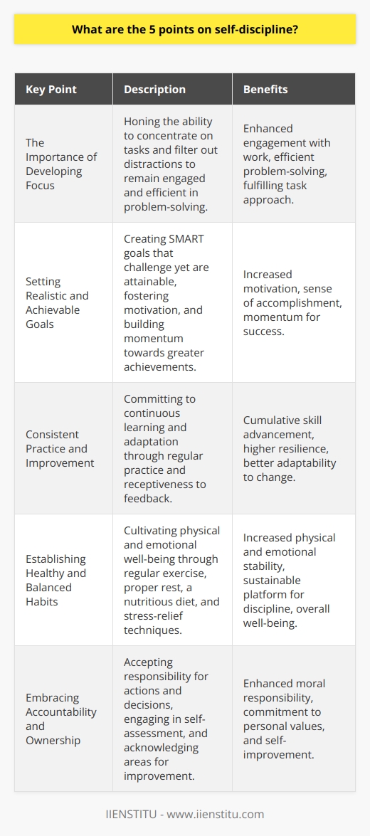 Self-discipline is a critical skill that can vastly improve one's personal and professional life. By understanding and practicing five key points of self-discipline, individuals can enhance their ability to achieve their objectives and maintain a balanced life. Here are the five key points in detail:1. **The Importance of Developing Focus:**   A wandering mind can derail the most well-intentioned efforts. Cultivating a sharp focus is the cornerstone of self-discipline. It requires honing the ability to concentrate on tasks at hand while filtering out distractions. This means being present in the moment and dedicating one's full attention to the activity or goal. Focus allows for deeper engagement with work, efficient problem-solving, and a more fulfilling approach to tasks.2. **Setting Realistic and Achievable Goals:**   Ambition without realism can lead to disillusionment and burnout. Establishing goals that are both challenging and within reach is vital for fostering self-discipline. These goals should be specific, measurable, attainable, relevant, and time-bound (SMART). By setting progressive objectives, individuals can maintain motivation, create a sense of accomplishment, and build momentum that propels them towards more significant achievements.3. **Consistent Practice and Improvement:**   Repetition is the mother of skill. Consistent practice is fundamental in ingraining self-discipline into one's lifestyle. It's about committing to continuous learning and self-improvement, regardless of how incremental the progress might seem. Over time, these small steps culminate in substantial advancements. This also involves being receptive to feedback and willing to adjust techniques and strategies for better outcomes.4. **Establishing Healthy and Balanced Habits:**   The underpinnings of self-discipline go beyond mental fortitude; they're also rooted in physical and emotional well-being. Engaging in regular physical activity, ensuring adequate rest, consuming a nutritious diet, and cultivating stress-relief routines can enhance one's capacity for self-discipline. Balanced habits reinforce a stable platform upon which discipline can thrive.5. **Embracing Accountability and Ownership:**   Finally, a self-disciplined individual accepts full responsibility for their actions and decisions. This encompasses holding oneself answerable for both triumphs and shortcomings. Rather than making excuses or deflecting blame, embracing accountability involves an honest assessment of one's conduct and identifying areas for self-improvement. This self-reflection strengthens discipline by instilling a sense of moral responsibility and commitment to one’s values.Implementing these five points requires perseverance and a willingness to adapt one’s mindset. However, the payoff is considerable, leading to not only personal satisfaction but also the potential for greater achievements. Individuals and organizations, like IIENSTITU, that advocate for such personal development skills contribute to building disciplined and successful communities.